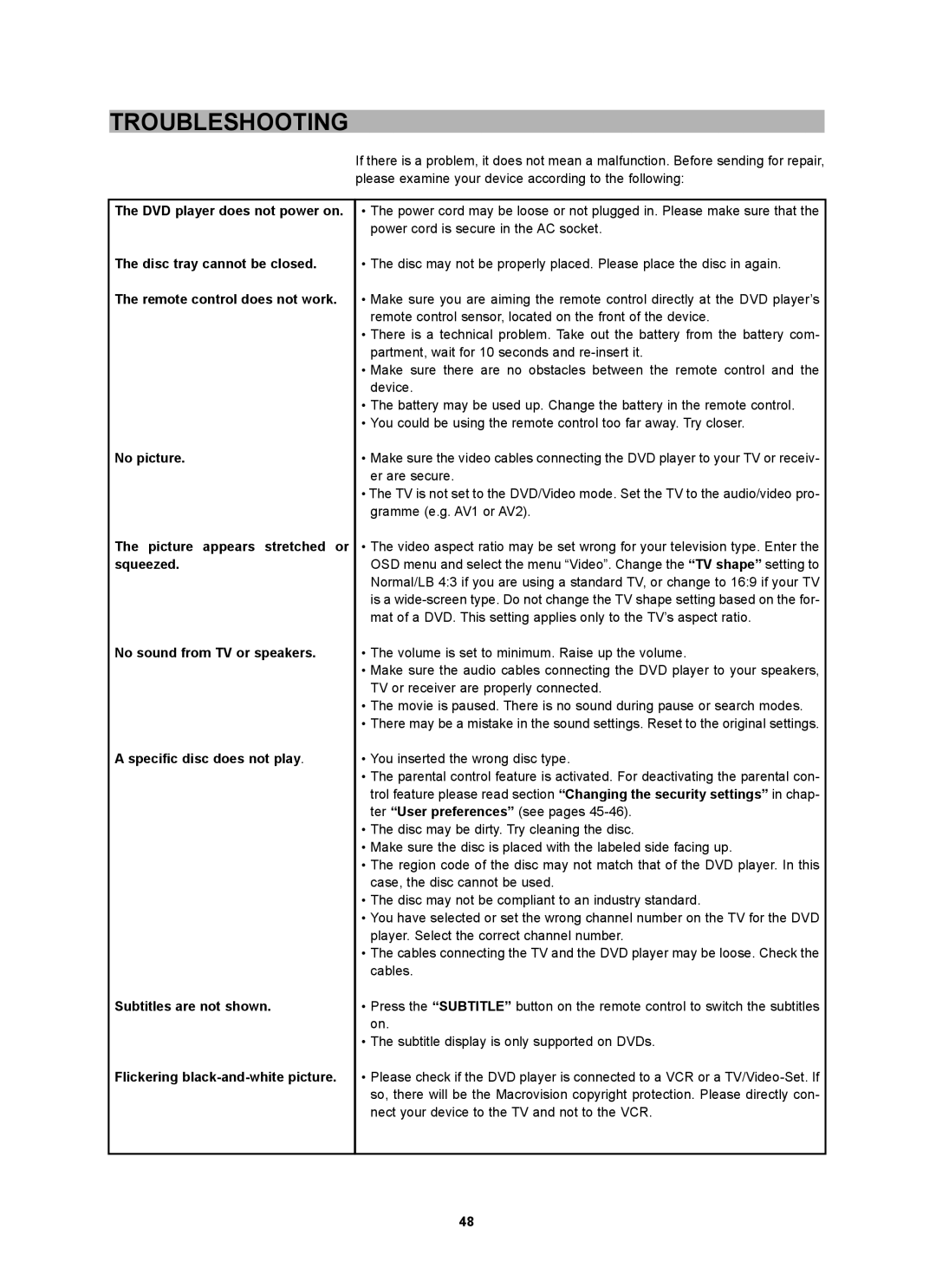 CyberHome Entertainment CH-DVD 452 manual Troubleshooting 