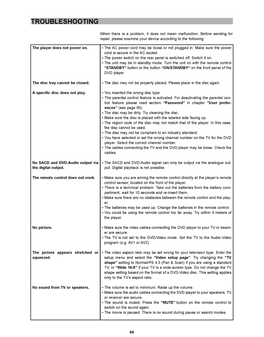 CyberHome Entertainment CH-DVD 635S manual Troubleshooting 