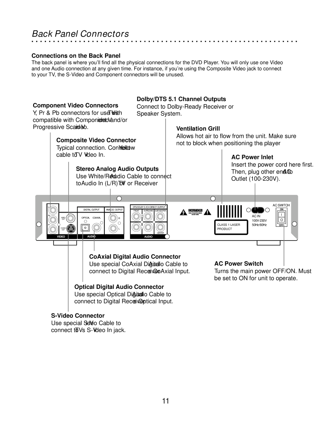 CyberHome Entertainment CH-DVD500 owner manual Back Panel Connectors 