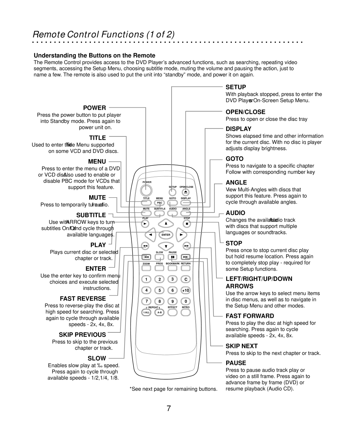 CyberHome Entertainment CH-DVD500 owner manual Remote Control Functions 1 