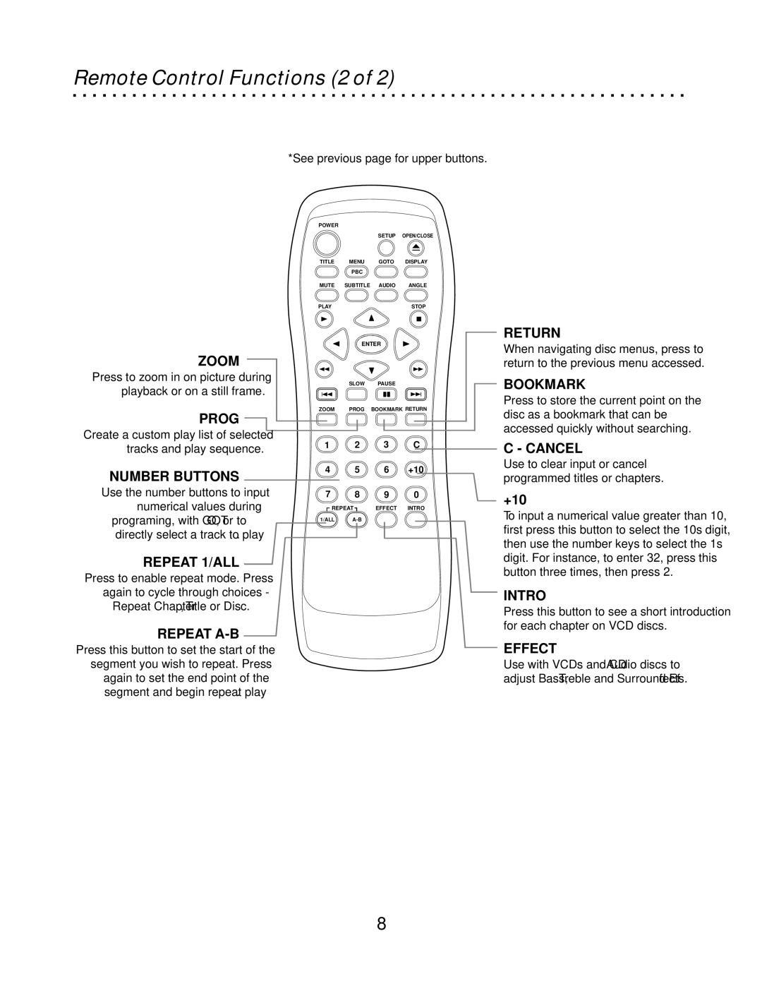 CyberHome Entertainment CH-DVD500 owner manual Remote Control Functions 2 