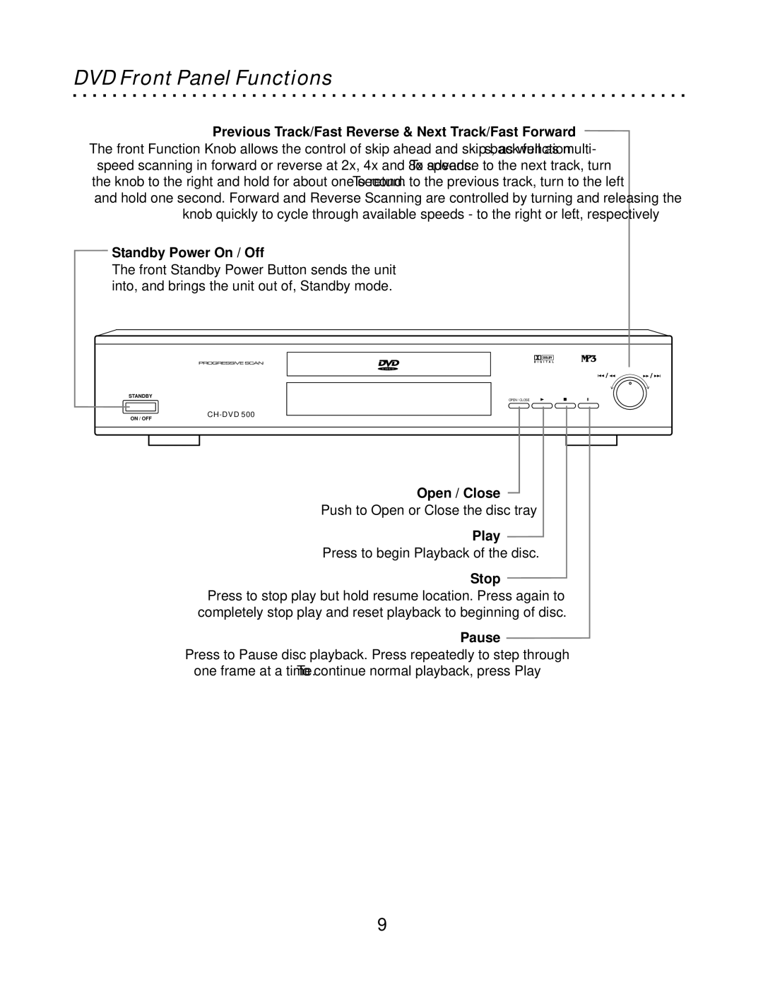 CyberHome Entertainment CH-DVD500 owner manual DVD Front Panel Functions 