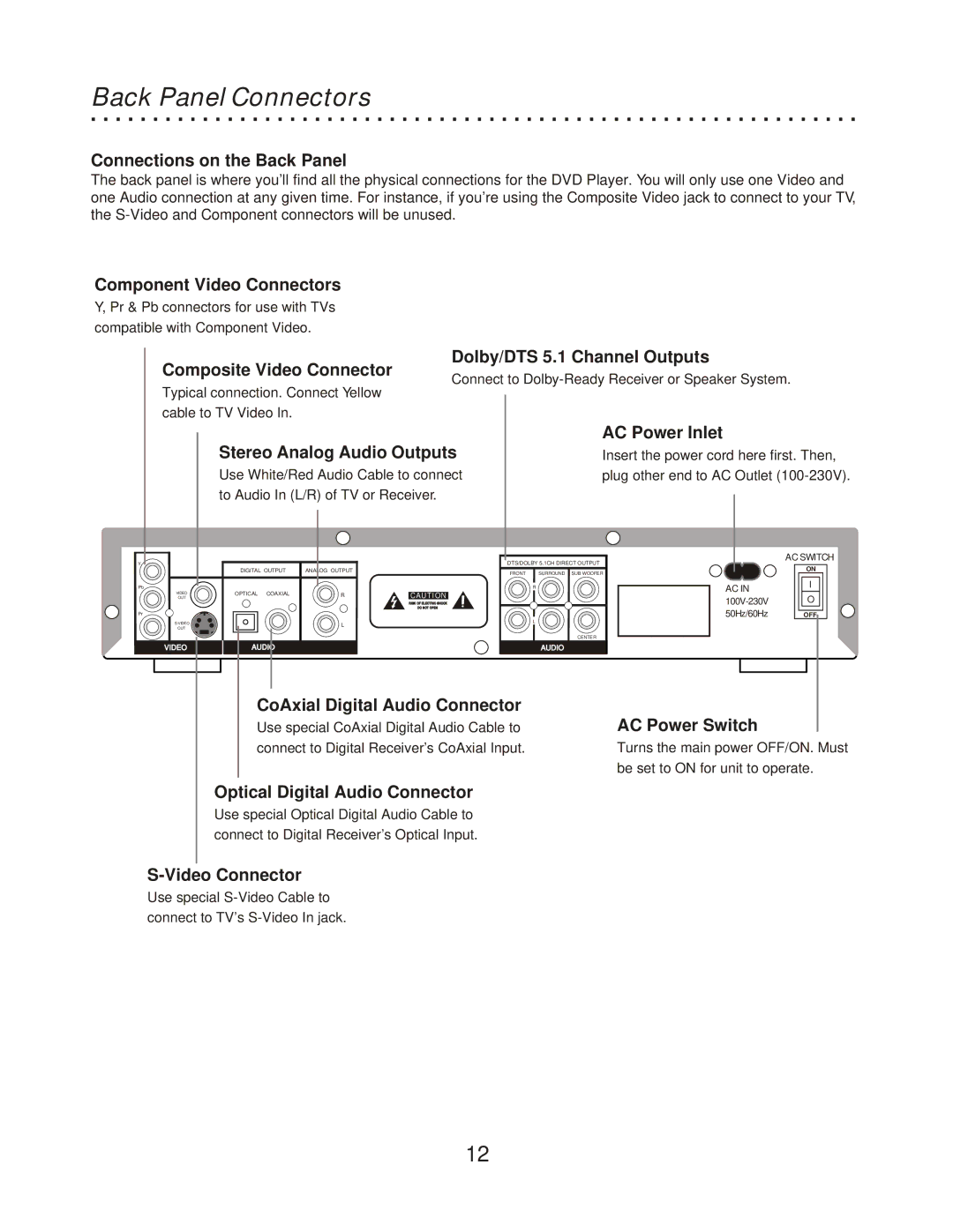 CyberHome Entertainment CH-RDV 2000 owner manual Back Panel Connectors 