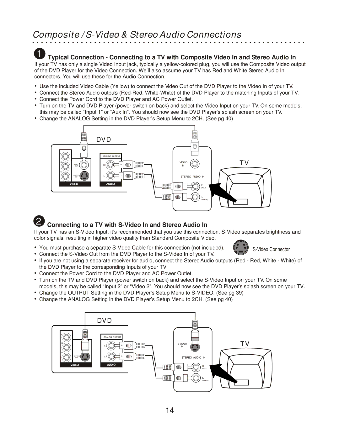 CyberHome Entertainment CH-RDV 2000 owner manual Composite / S-Video & Stereo Audio Connections 