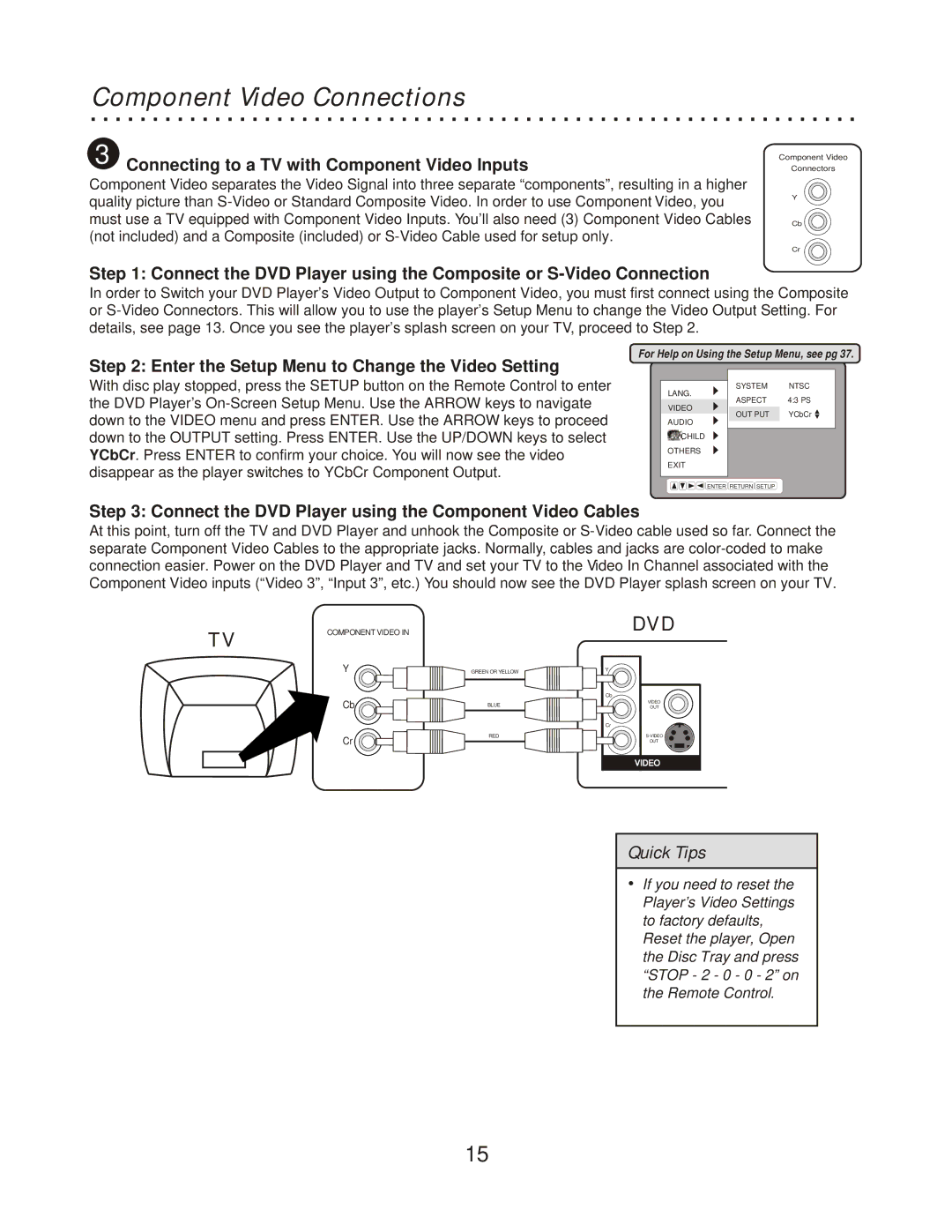 CyberHome Entertainment CH-RDV 2000 Component Video Connections, Connecting to a TV with Component Video Inputs 