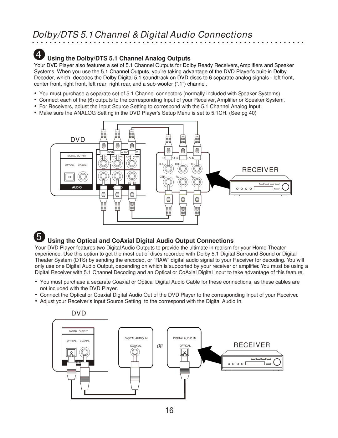 CyberHome Entertainment CH-RDV 2000 owner manual Dolby/DTS 5.1 Channel & Digital Audio Connections 