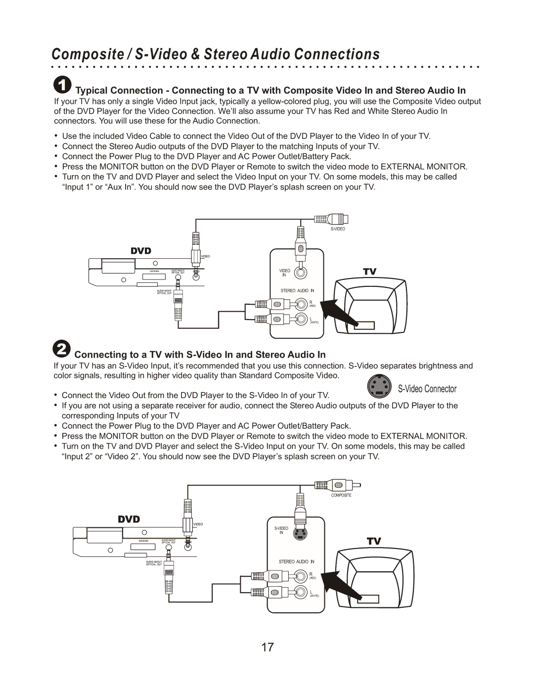 CyberHome Entertainment CHLDV712 owner manual Composite / S-Video & Stereo Audio Connections, Dvd 