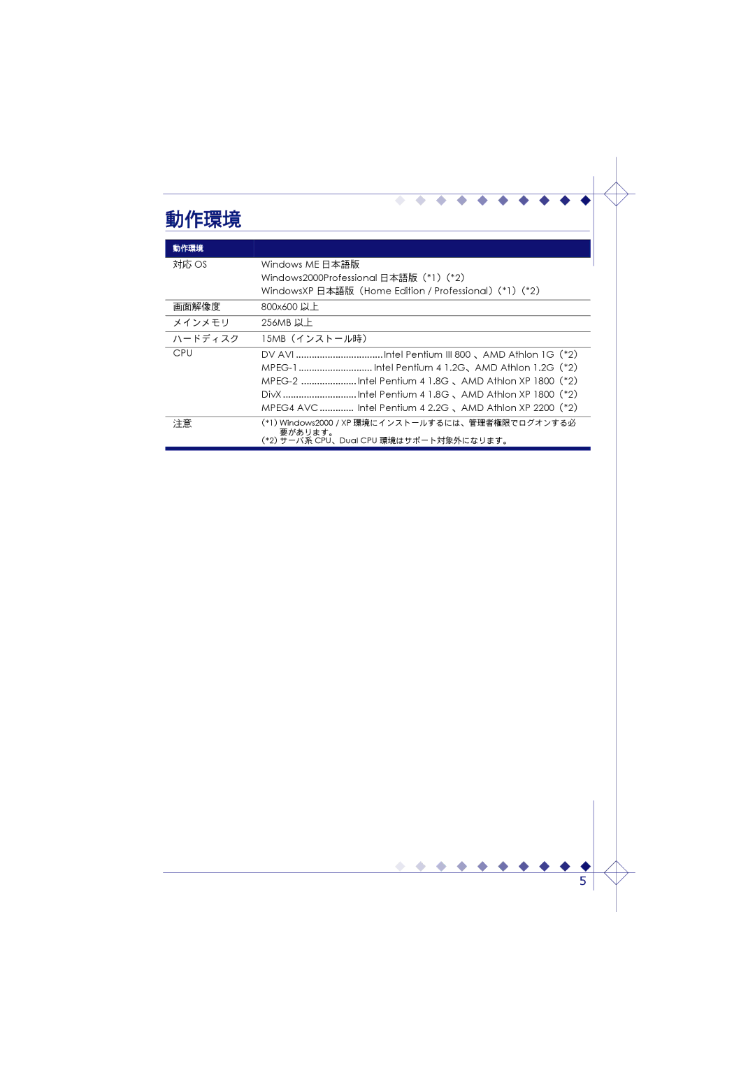 Cyberlink 04_1214Rev1.01 manual 動作環境, 対応 Os, 画面解像度, メインメモリ, ハードディスク 15MB（インストール時） 