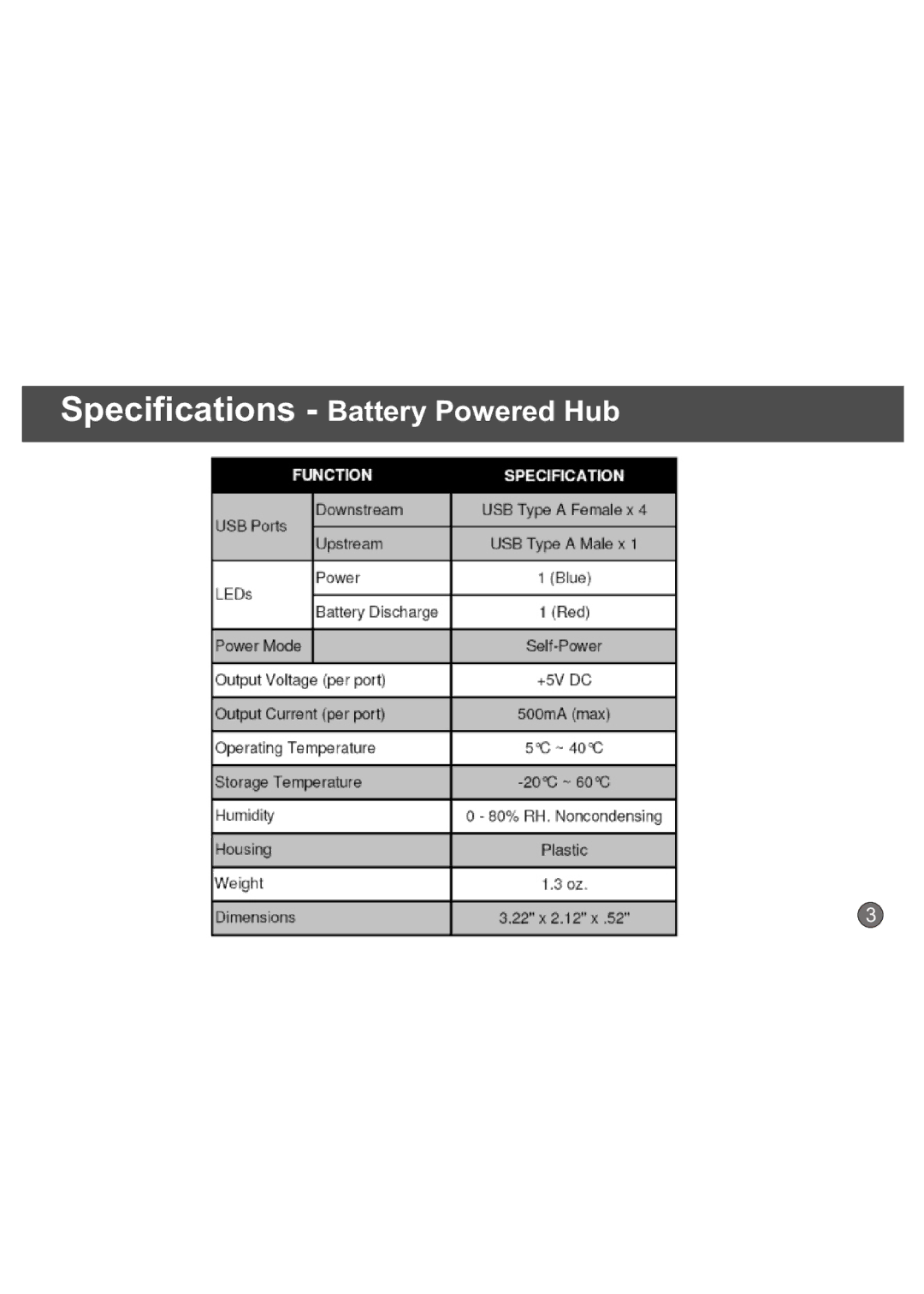 CyberPower CP-H420MP quick start Specifications Battery Powered Hub 