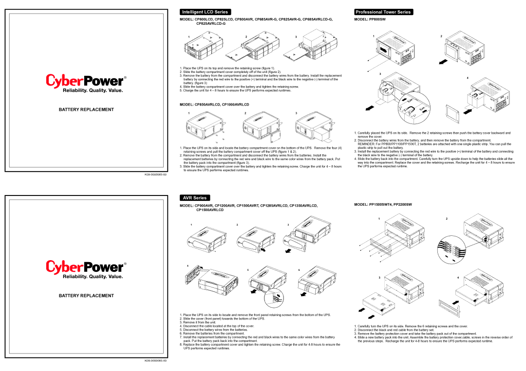 CyberPower CP825AVR-G, CP600LCD manual Intelligent LCD Series, Battery Replacement, AVR Series, Professional Tower Series 