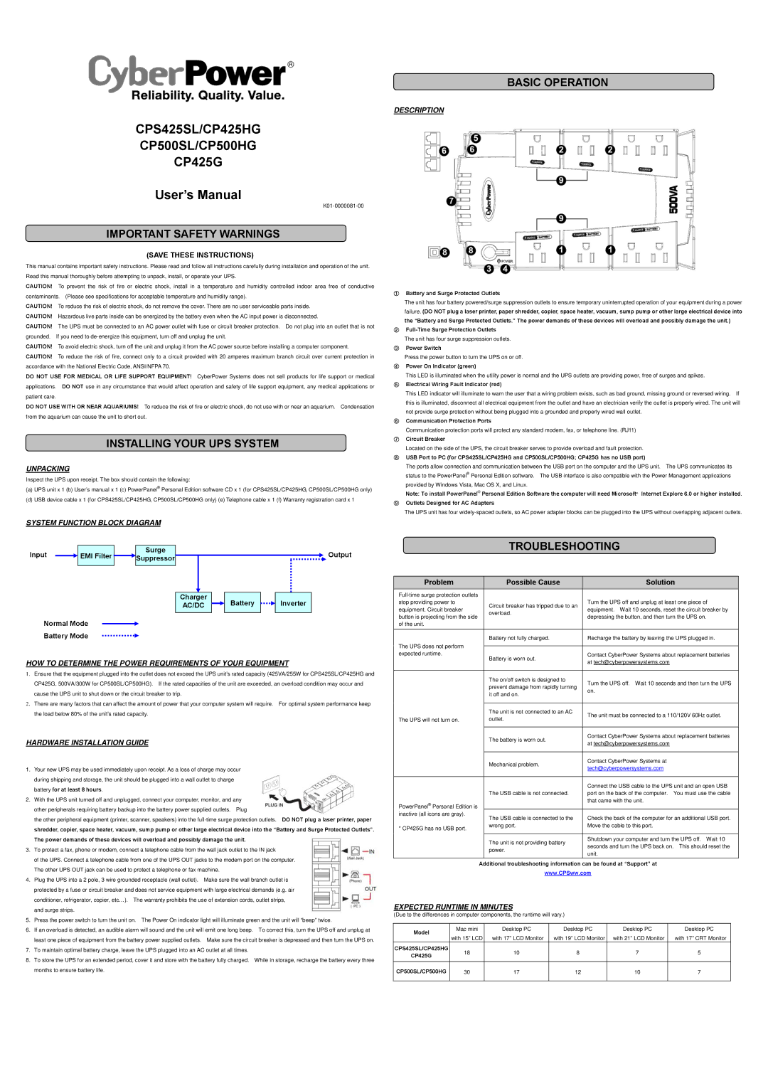 CyberPower CP500HG user manual Basic Operation, Important Safety Warnings, Installing Your UPS System, Troubleshooting 