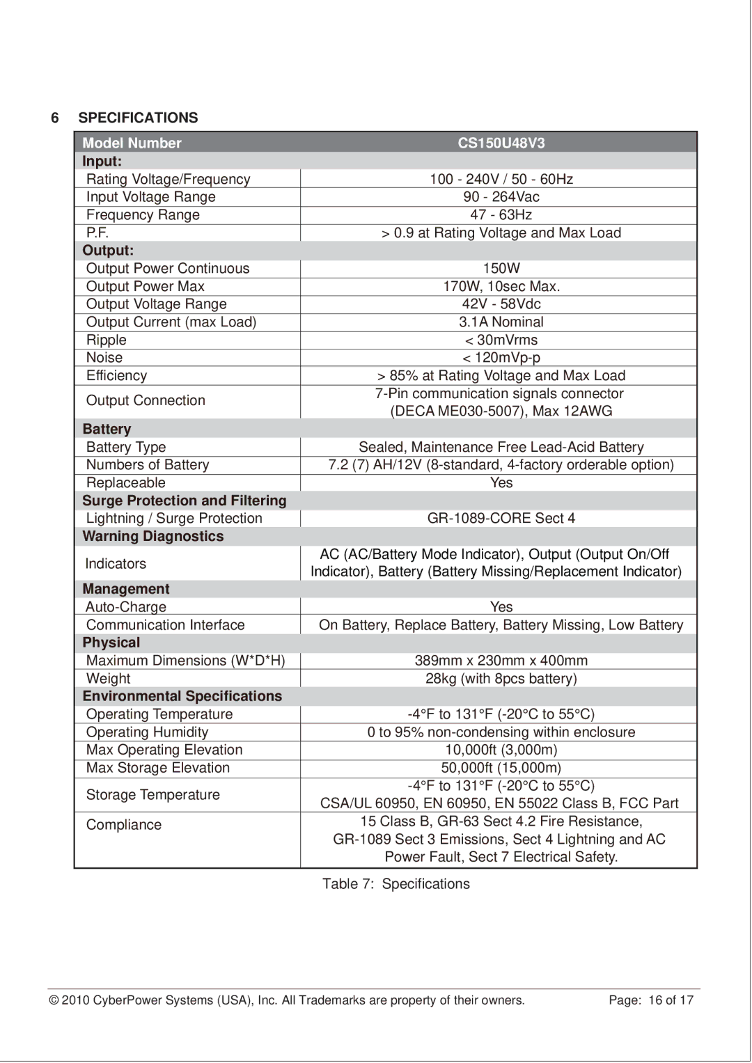 CyberPower CS150U48V3 operation manual Specifications 