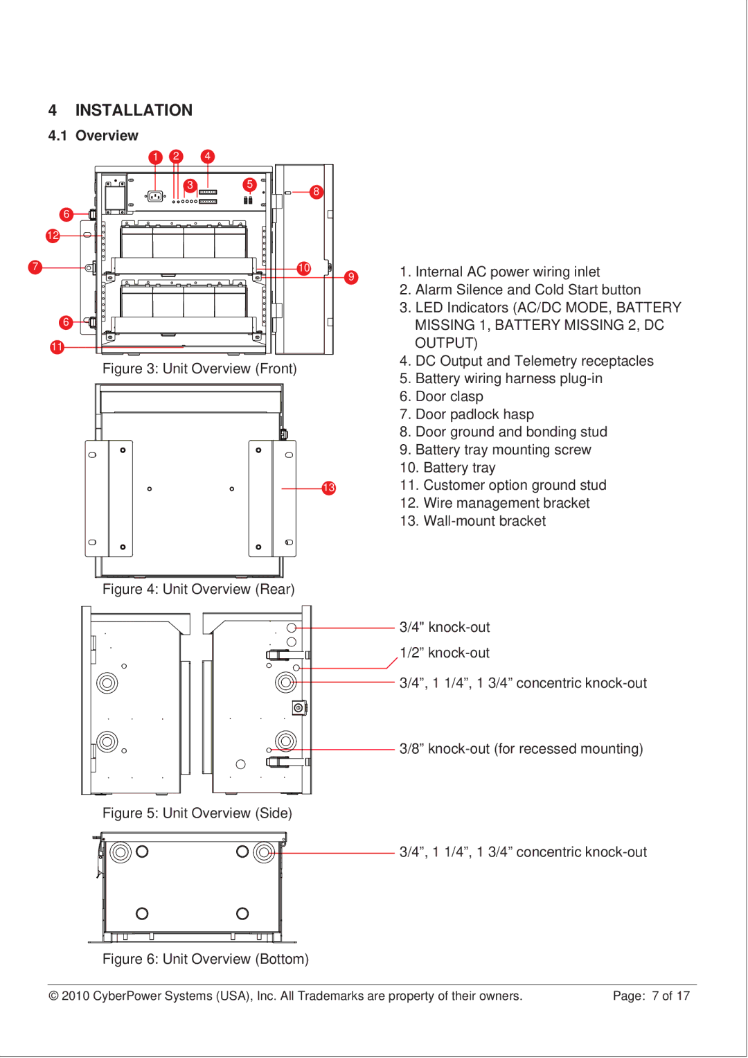 CyberPower CS150U48V3 operation manual Installation, Overview 