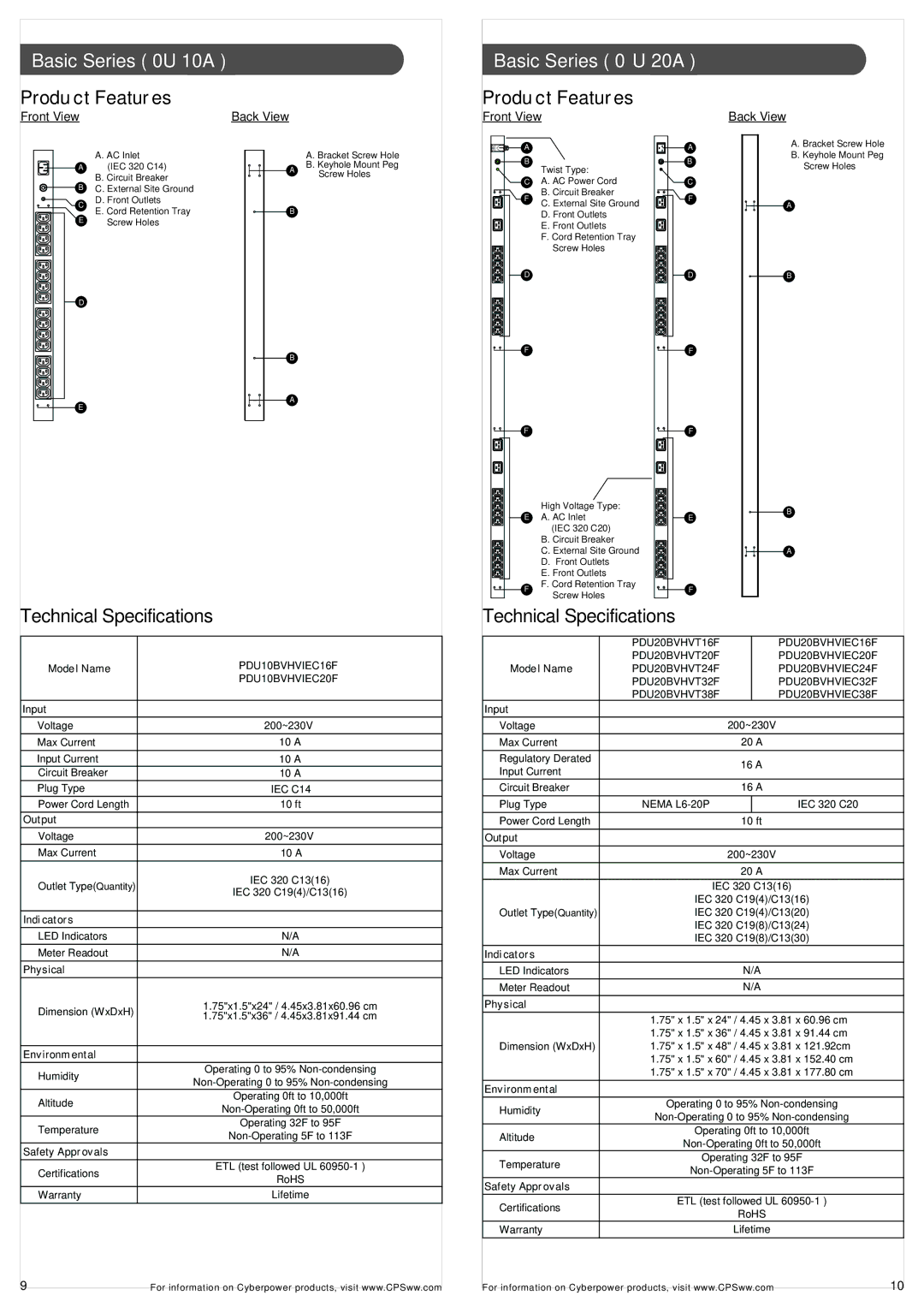 CyberPower K01-0000083-00 user manual Basic Series 0U 10A, Basic Series 0U 20A, Front View 