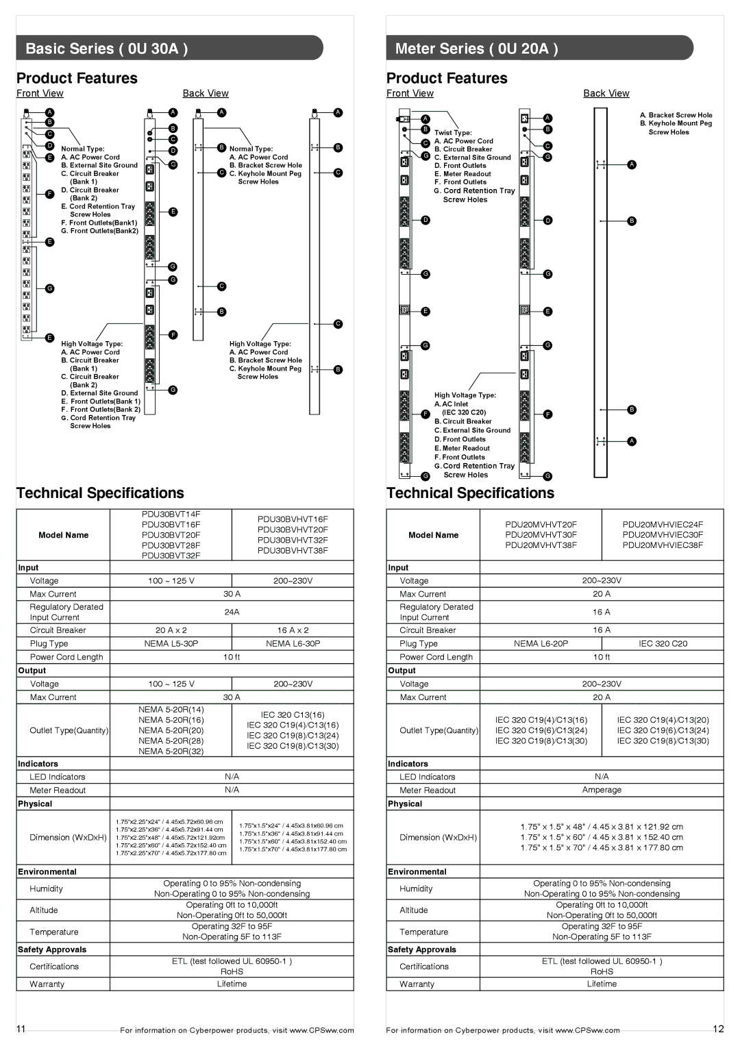 CyberPower K01-0000083-00 user manual Basic Series 0U 30A, Meter Series 0U 20A 