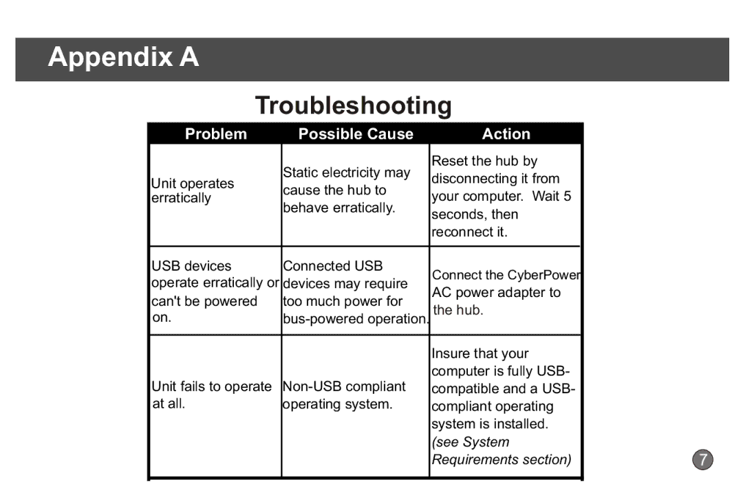 CyberPower Systems CP-H411 quick start Appendix a, Troubleshooting 