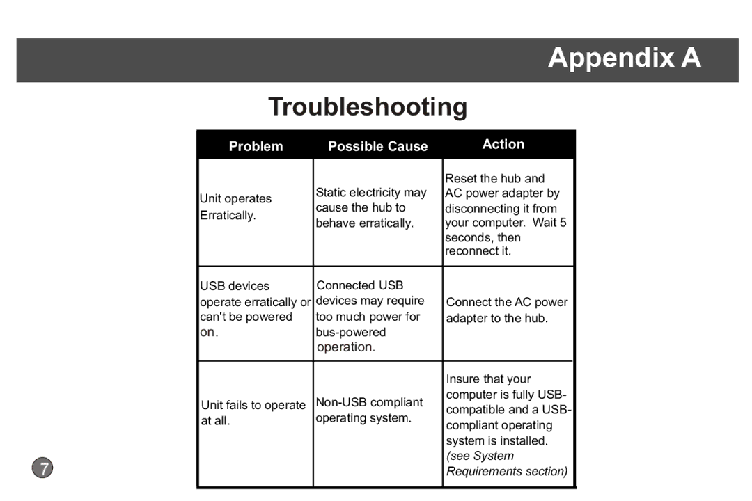 CyberPower Systems CP-H720P quick start Appendix a, Troubleshooting 