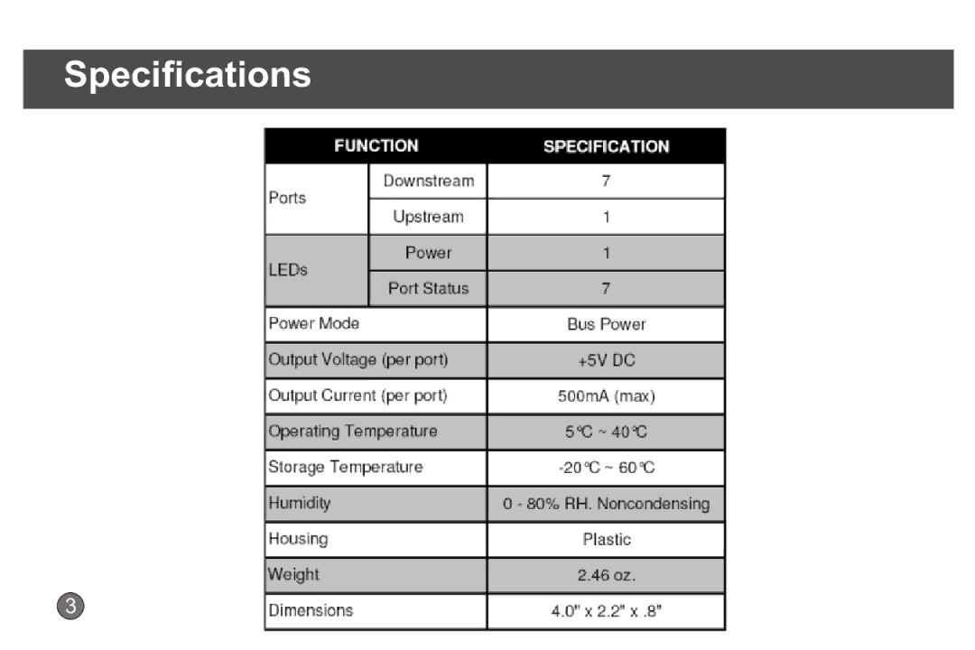 CyberPower Systems CP-H720P quick start Specifications 