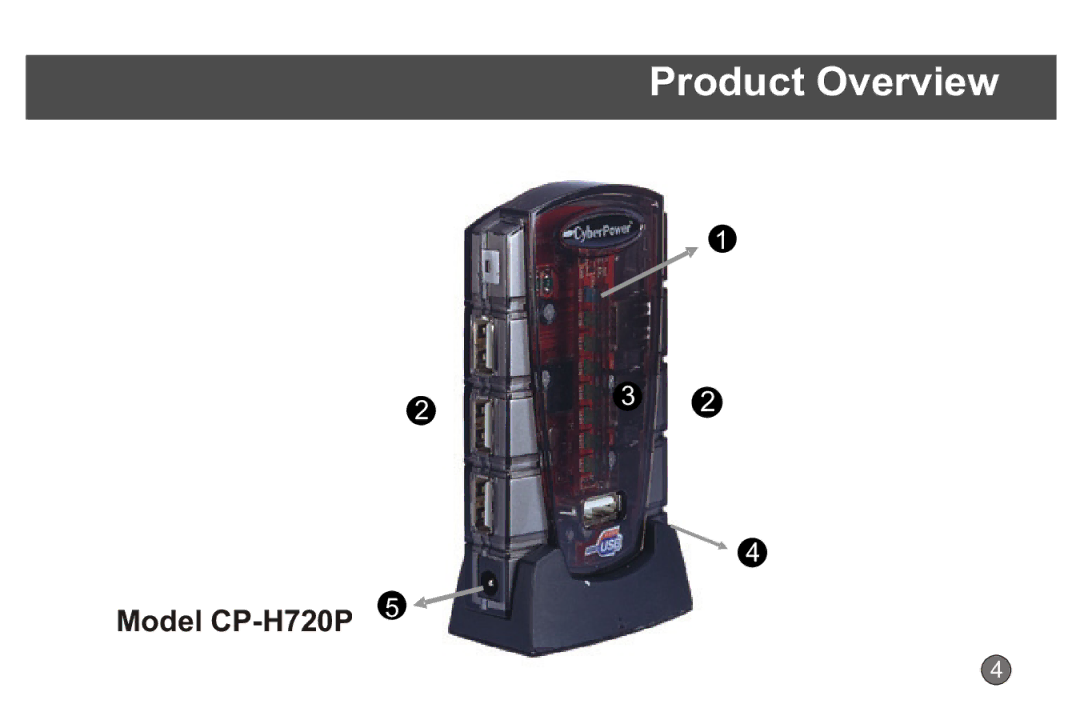 CyberPower Systems CP-H720P quick start Product Overview 