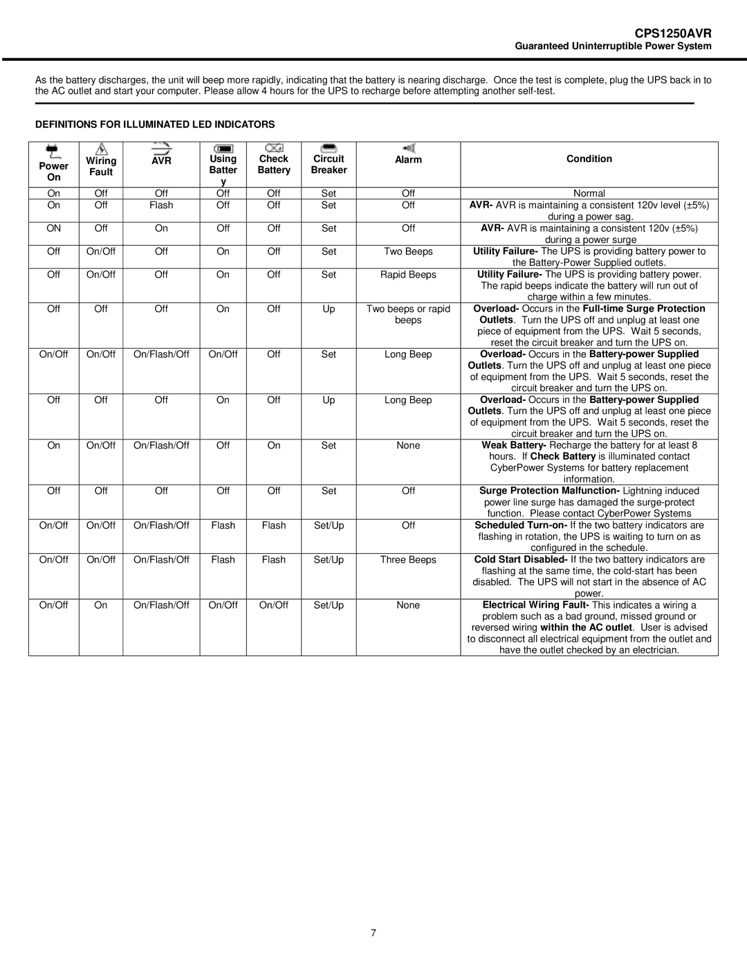 CyberPower Systems CPS1250AVR user manual Definitions for Illuminated LED Indicators, Power Wiring, Avr 