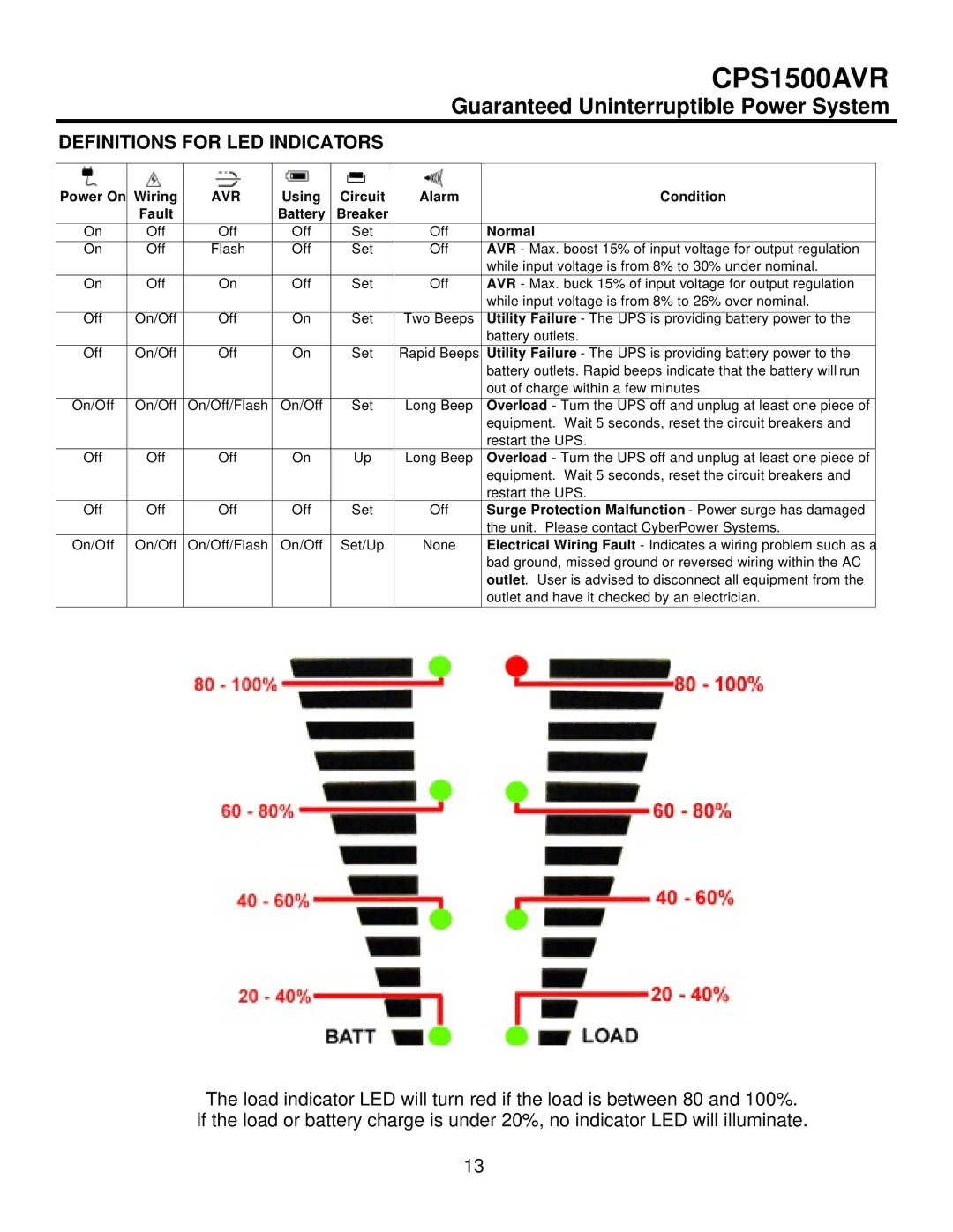 CyberPower Systems CPS1500AVR user manual Definitions for LED Indicators, Avr 