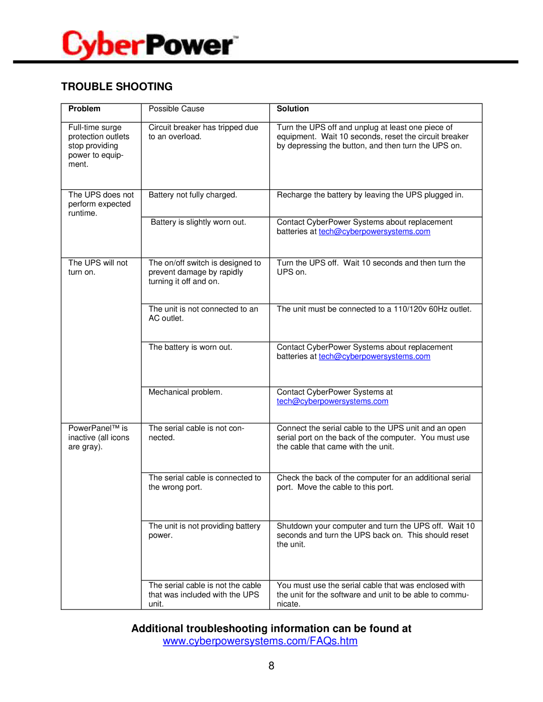 CyberPower Systems CPS725SL user manual Trouble Shooting, Additional troubleshooting information can be found at 