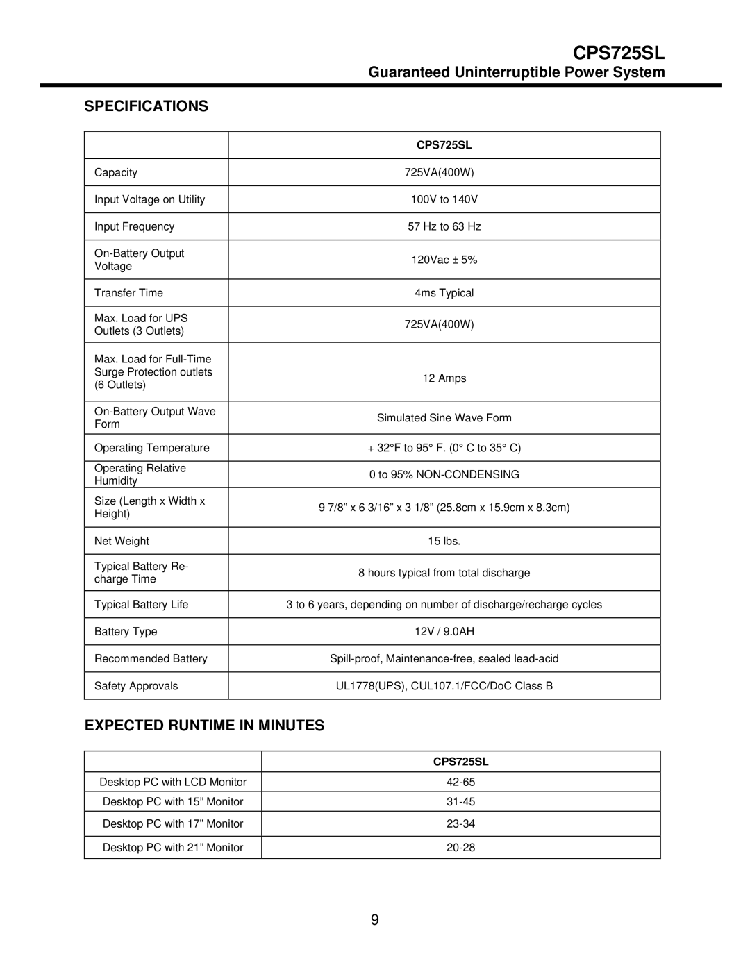 CyberPower Systems CPS725SL user manual Specifications, Expected Runtime in Minutes 