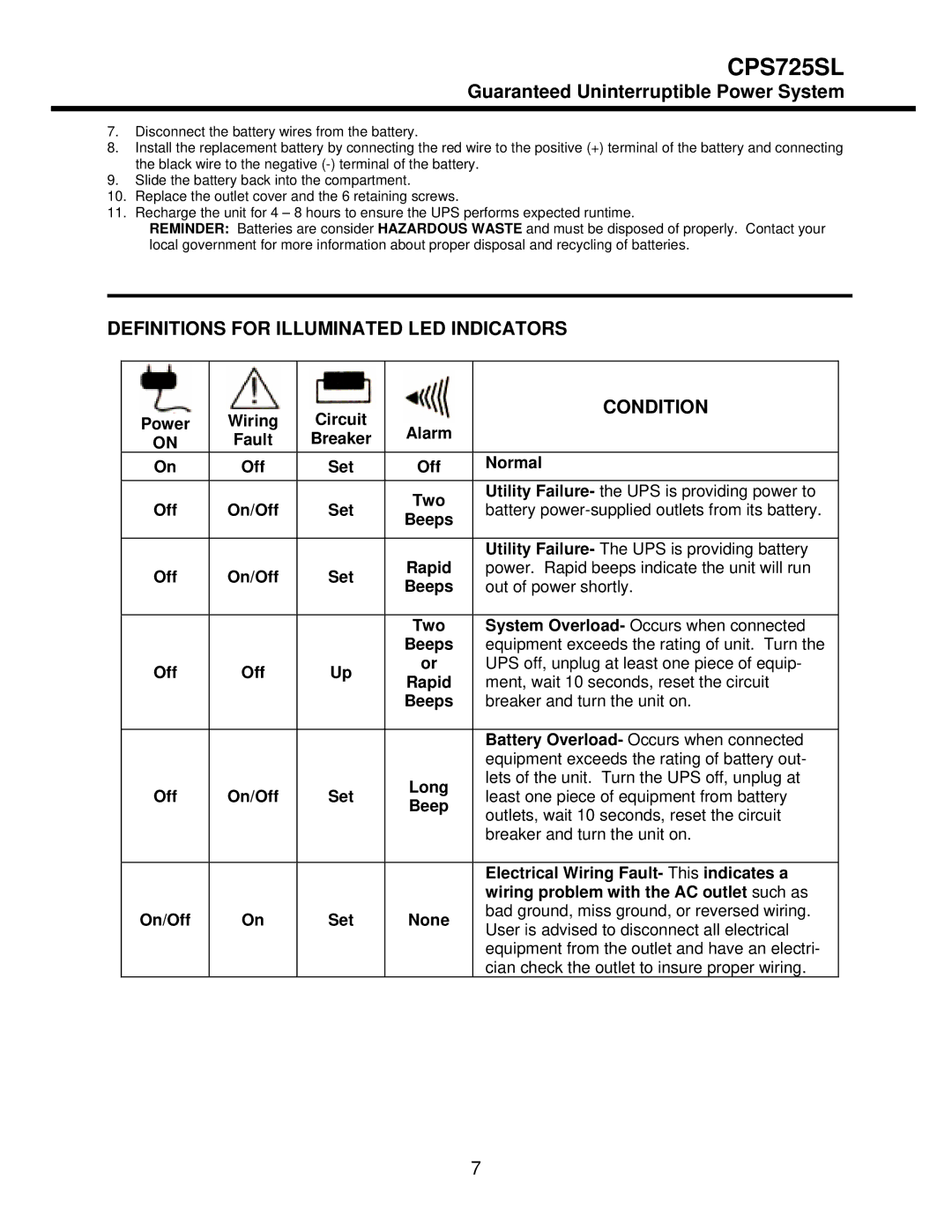 CyberPower Systems CPS725SL user manual Definitions for Illuminated LED Indicators, Condition 