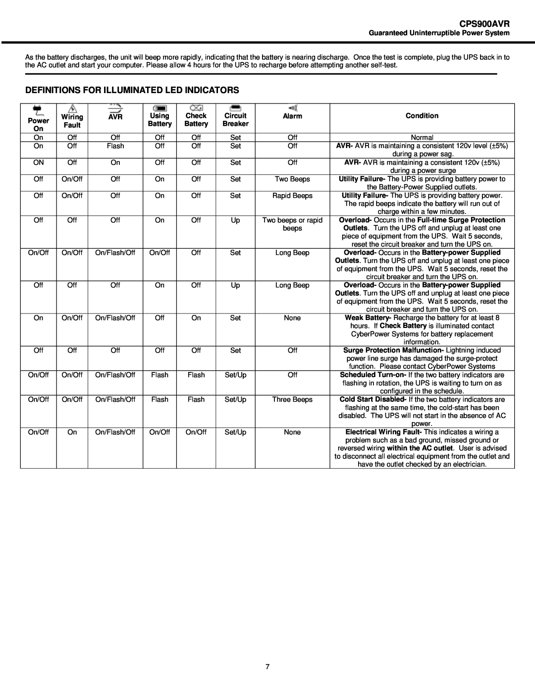 CyberPower Systems CPS900AVR Definitions For Illuminated Led Indicators, Guaranteed Uninterruptible Power System, Wiring 