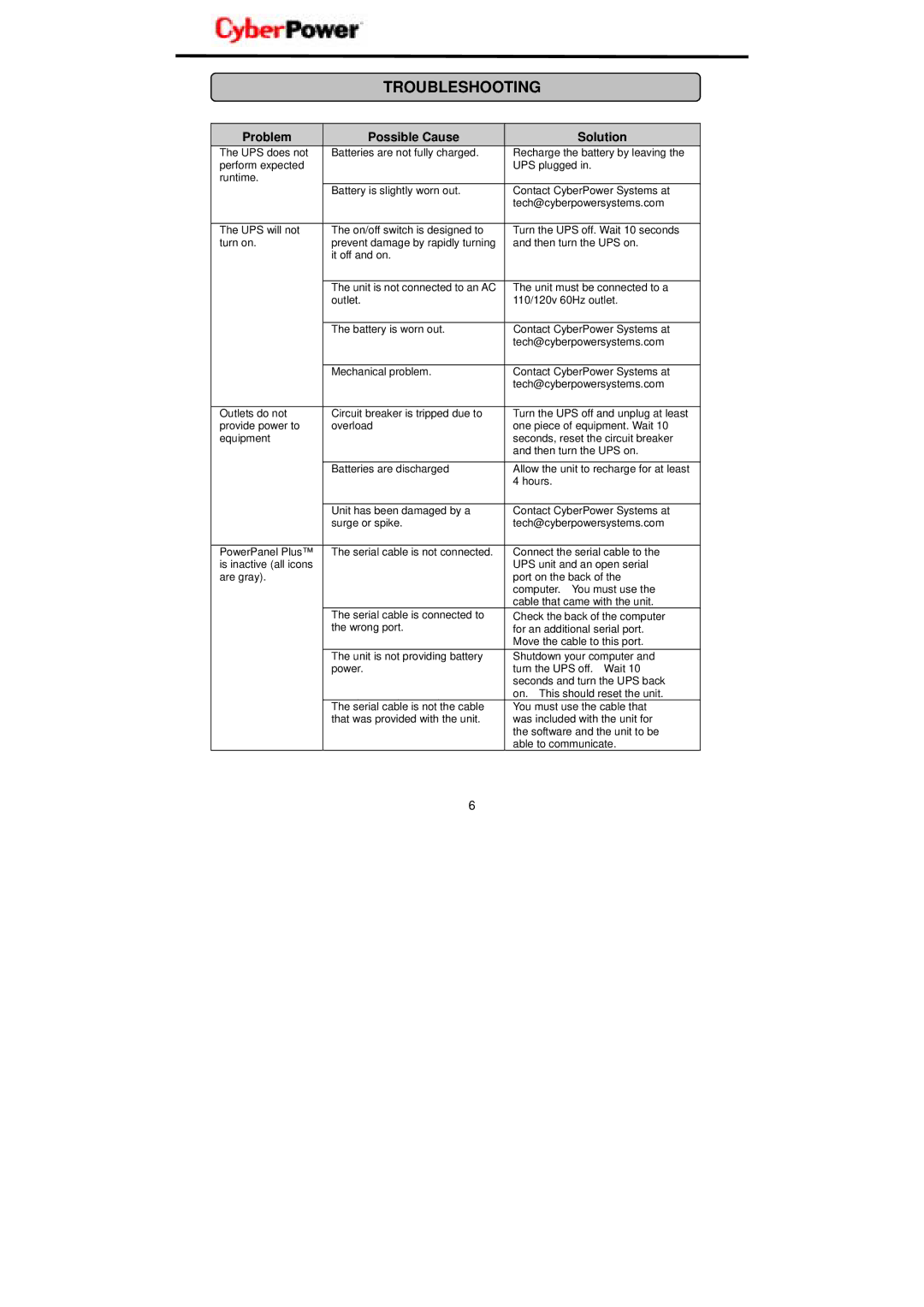 CyberPower Systems OP650 user manual Troubleshooting, Problem Possible Cause Solution 