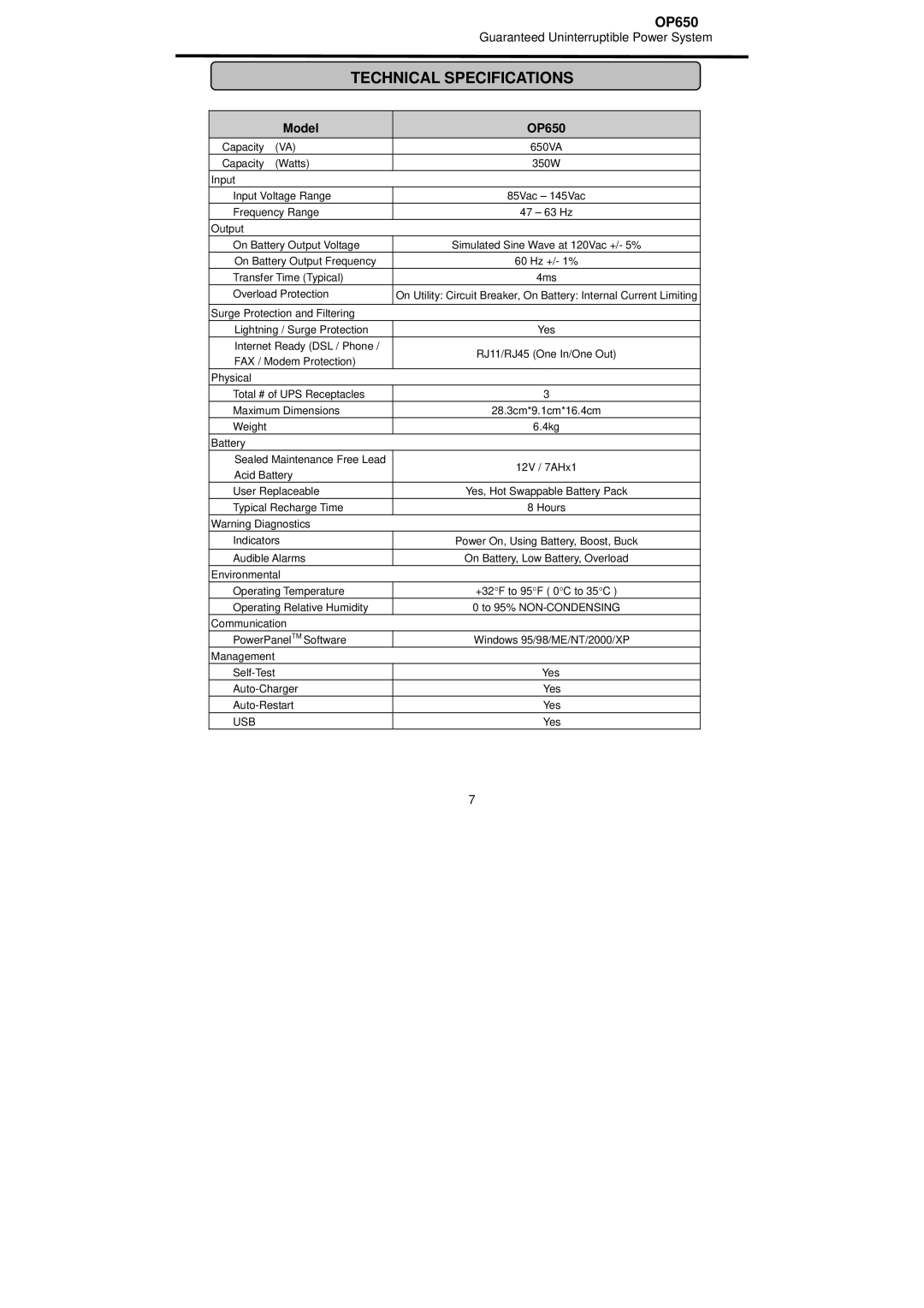 CyberPower Systems user manual Technical Specifications, Model OP650 