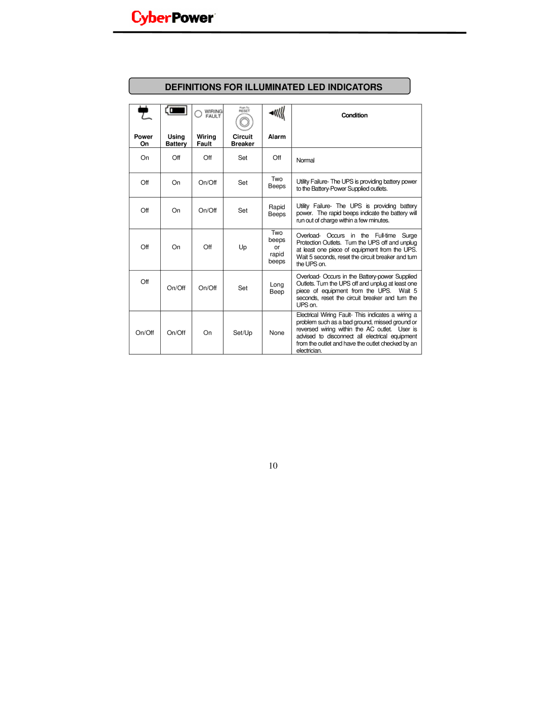 CyberPower Systems UP1200 user manual Definitions for Illuminated LED Indicators, Alarm Battery Fault Breaker 