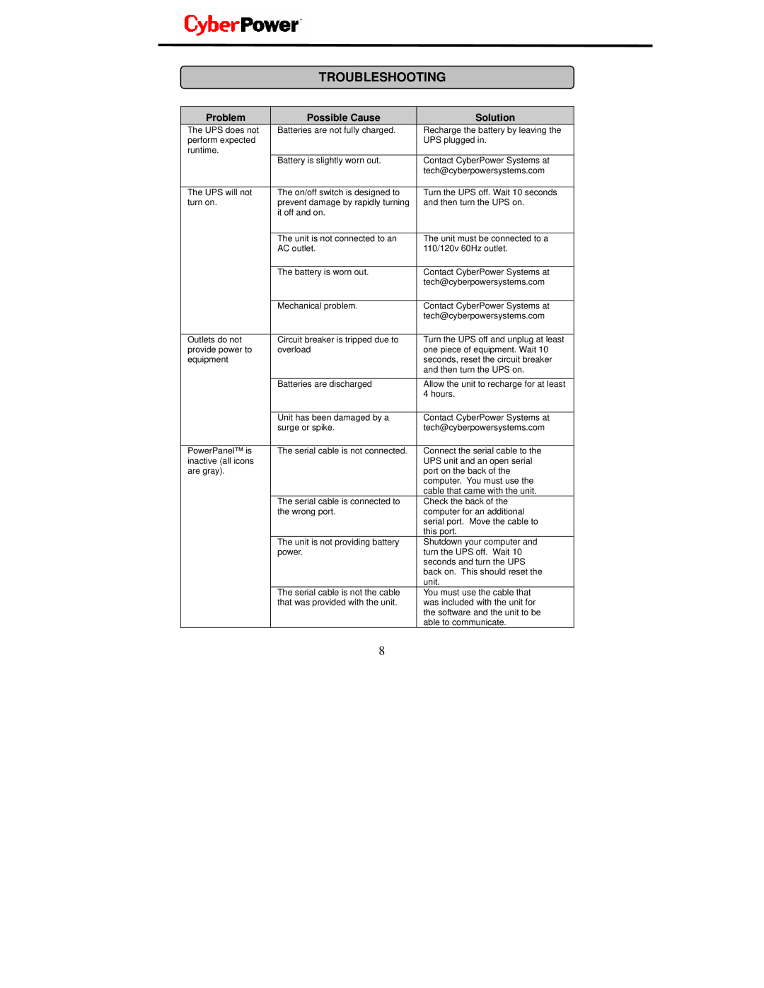 CyberPower Systems UP1200 user manual Troubleshooting, Problem Possible Cause Solution 