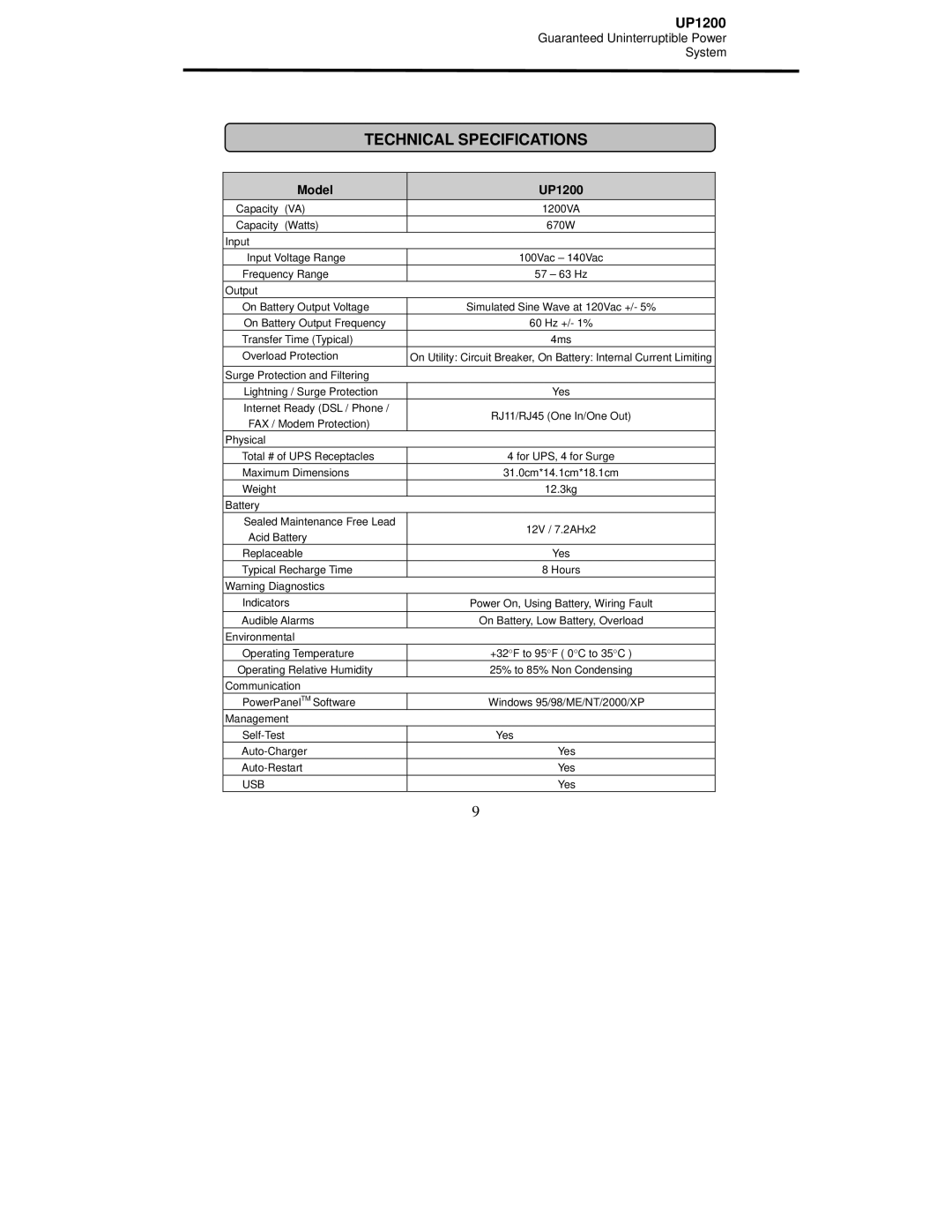 CyberPower Systems user manual Technical Specifications, Model UP1200 