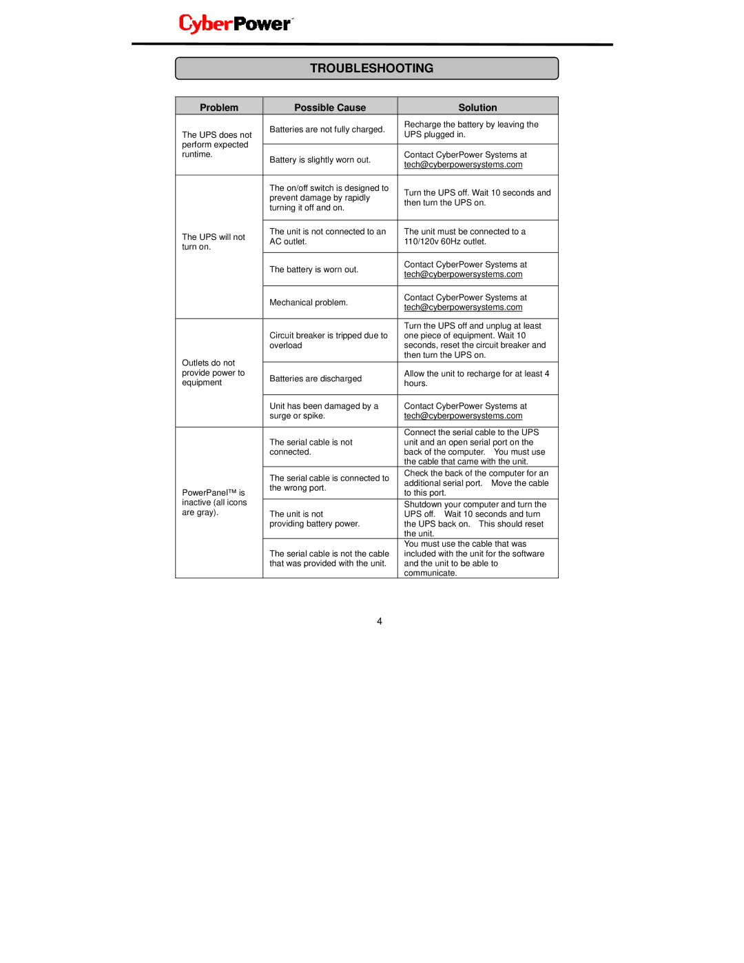 CyberPower Systems UP425 user manual Troubleshooting, Problem Possible Cause Solution 