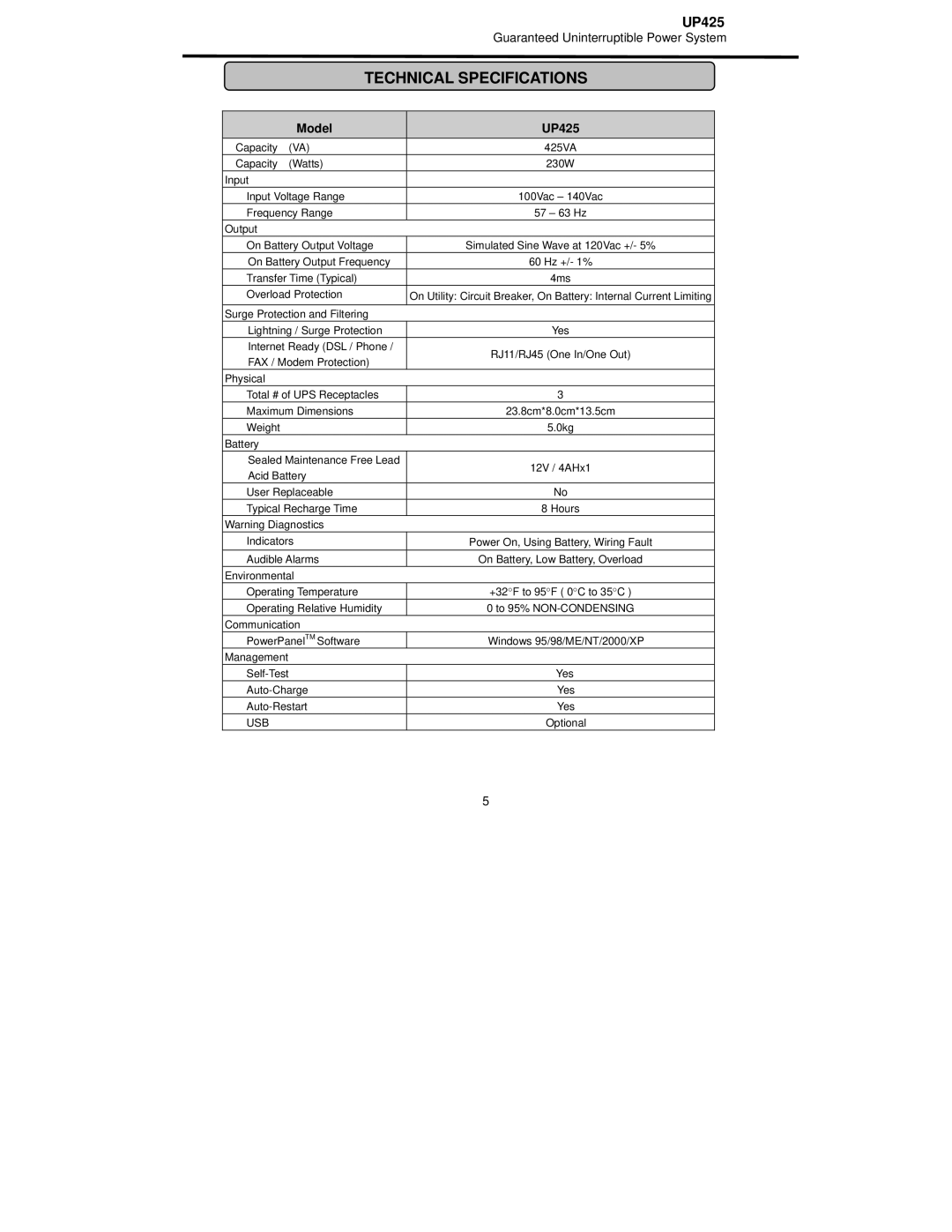 CyberPower Systems user manual Technical Specifications, Model UP425 