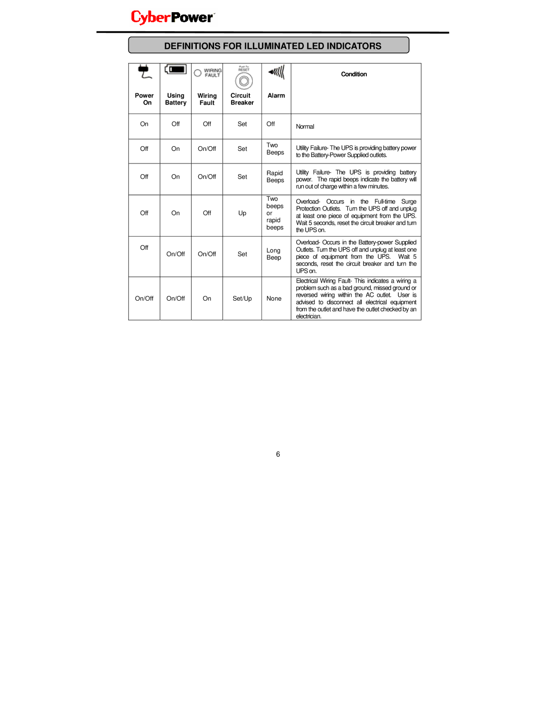 CyberPower Systems UP425 user manual Definitions for Illuminated LED Indicators, Breaker 