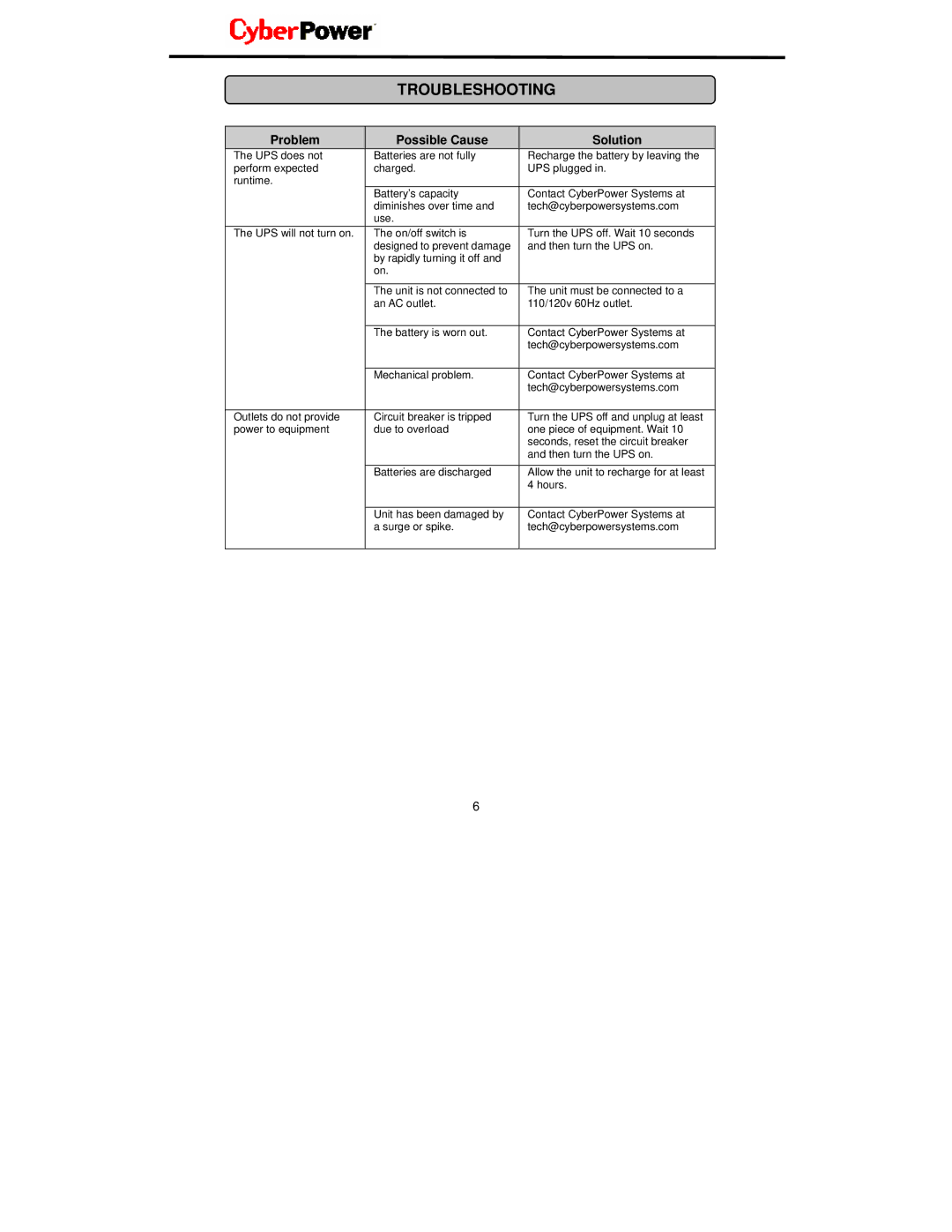 CyberPower Systems UP825, UP625 user manual Troubleshooting, Problem Possible Cause Solution 