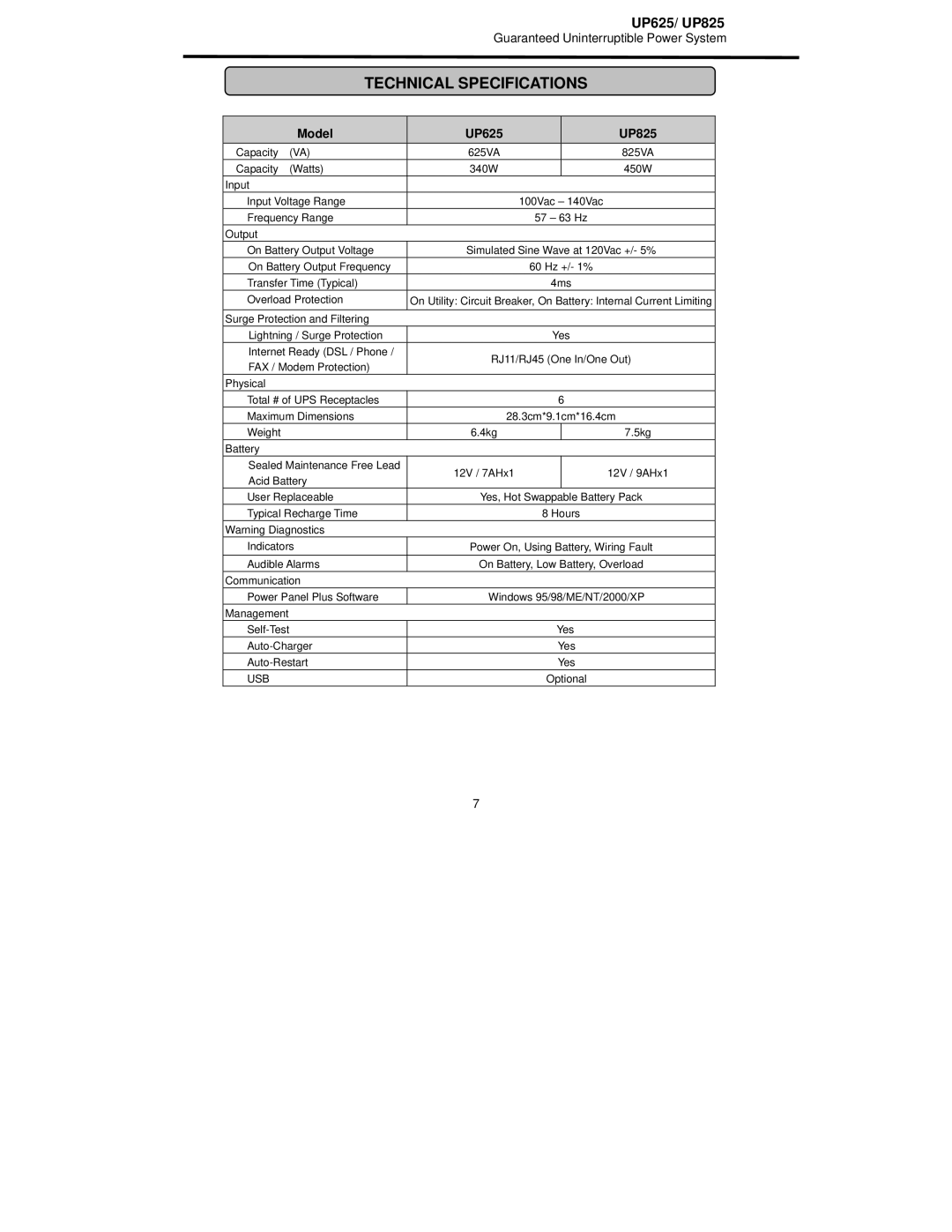 CyberPower Systems user manual Technical Specifications, Model UP625 UP825 