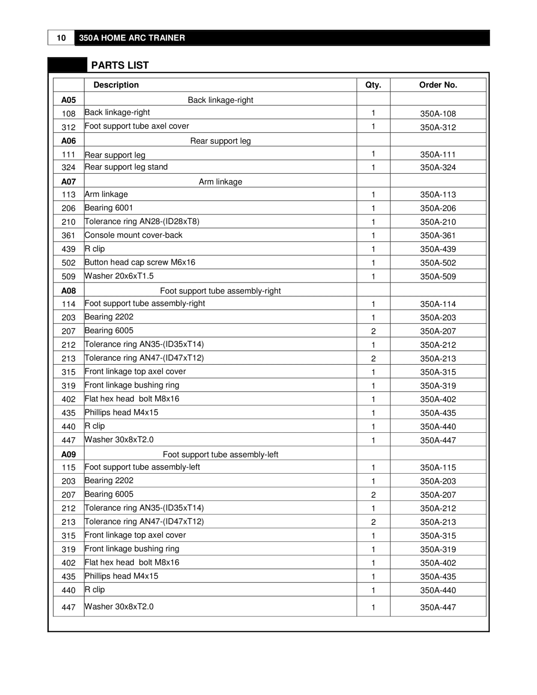 Cybex International 350A manual Description Qty Order No A05, A06, A07, A08, A09 