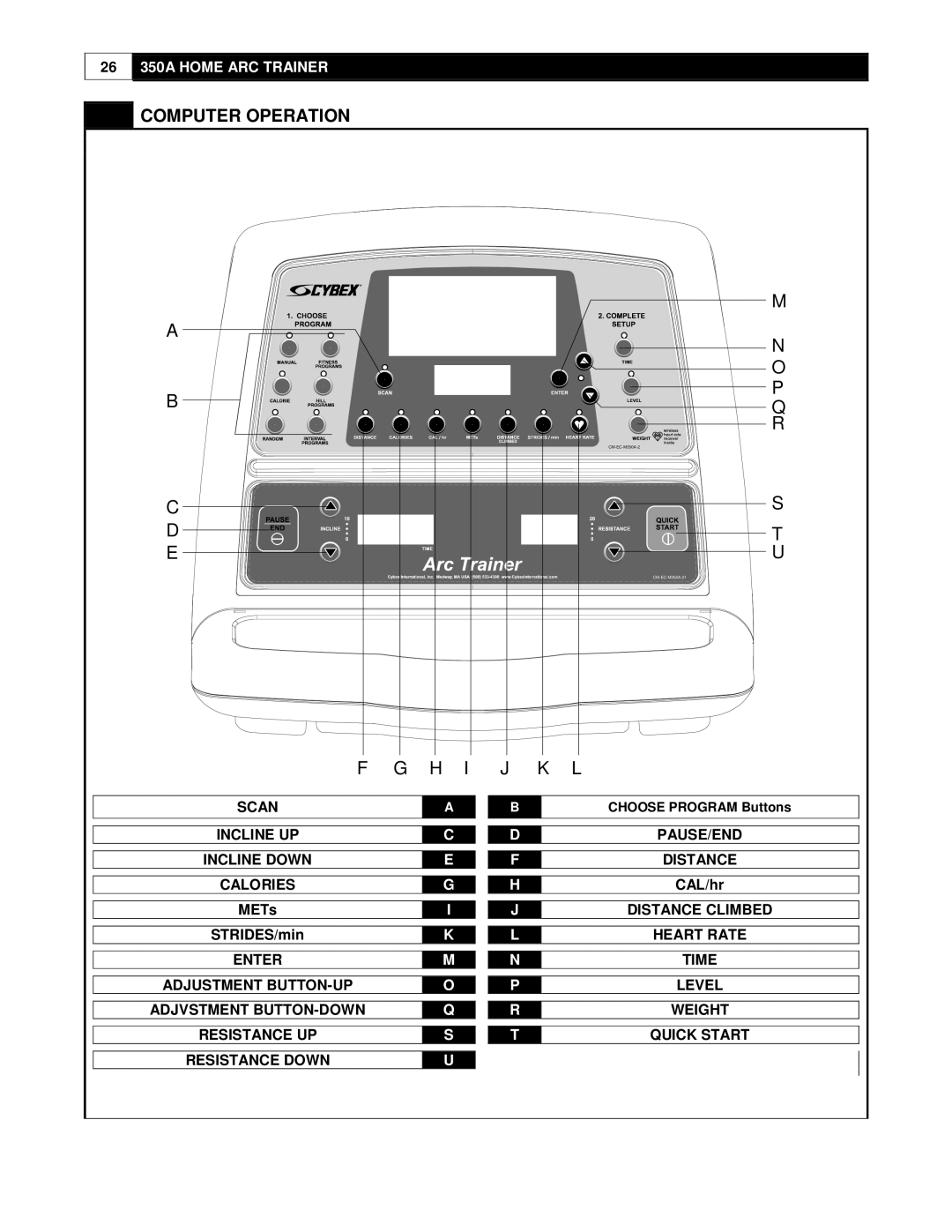 Cybex International 350A manual METs, Choose Program Buttons 