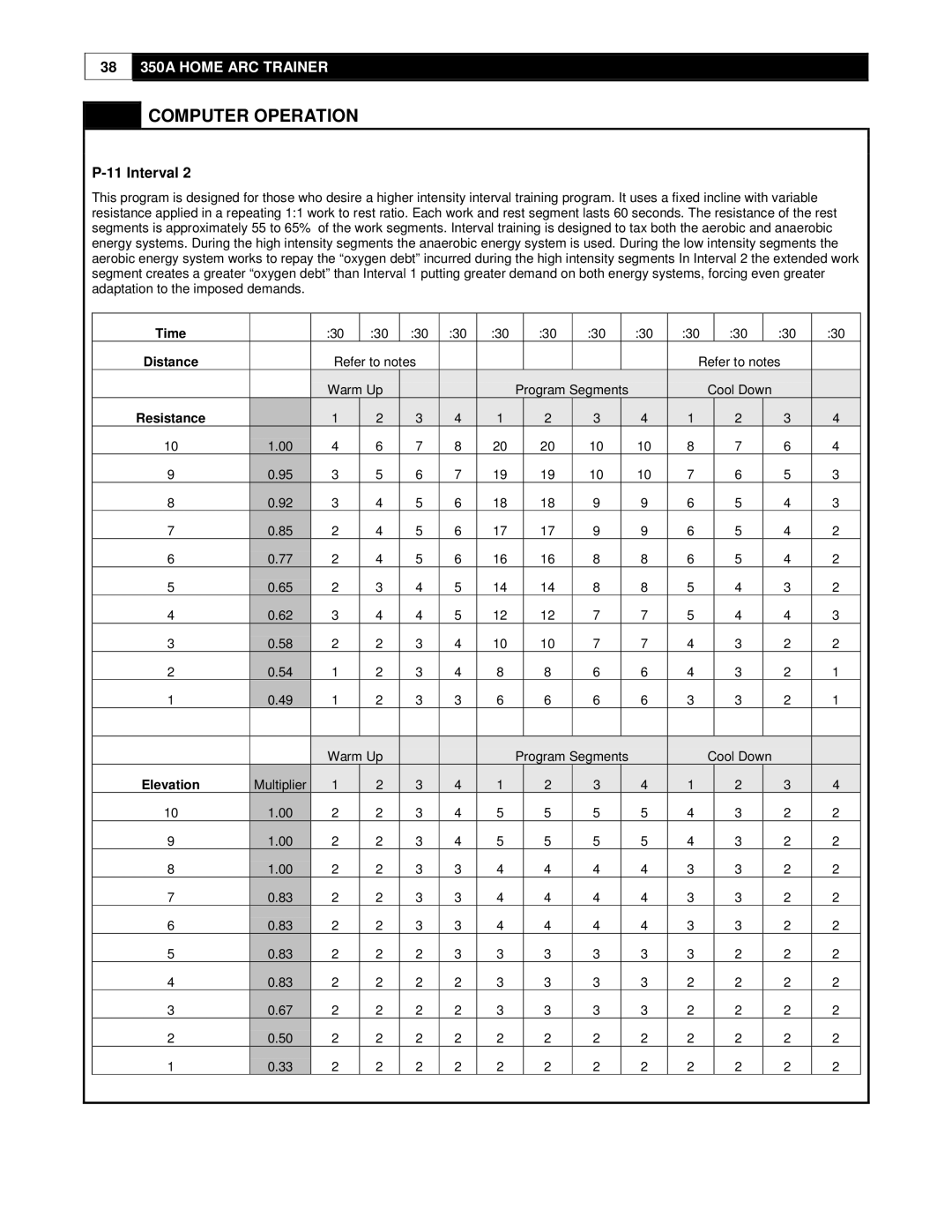 Cybex International 350A manual Refer to notes Warm Up Program Segments Cool Down 