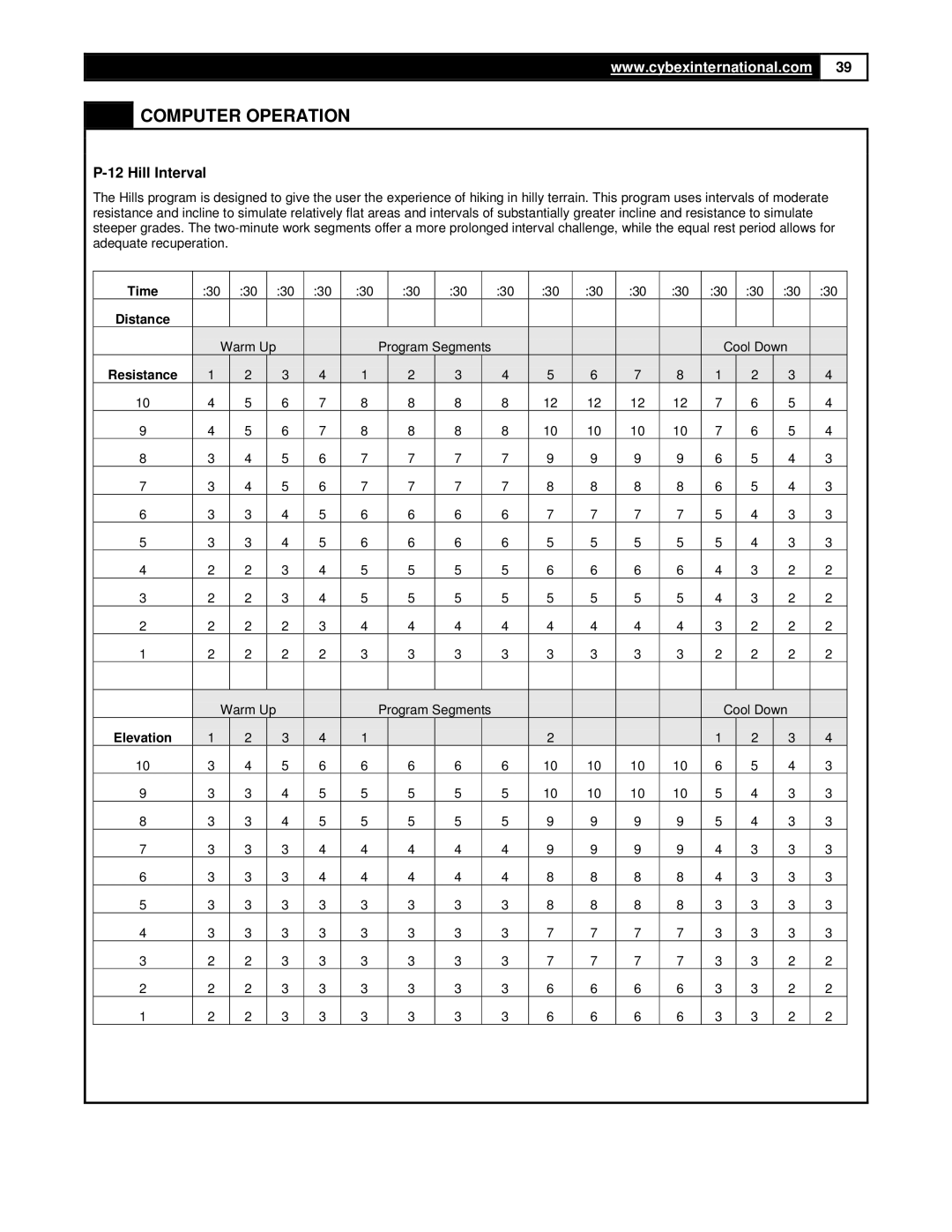 Cybex International 350A manual Hill Interval 
