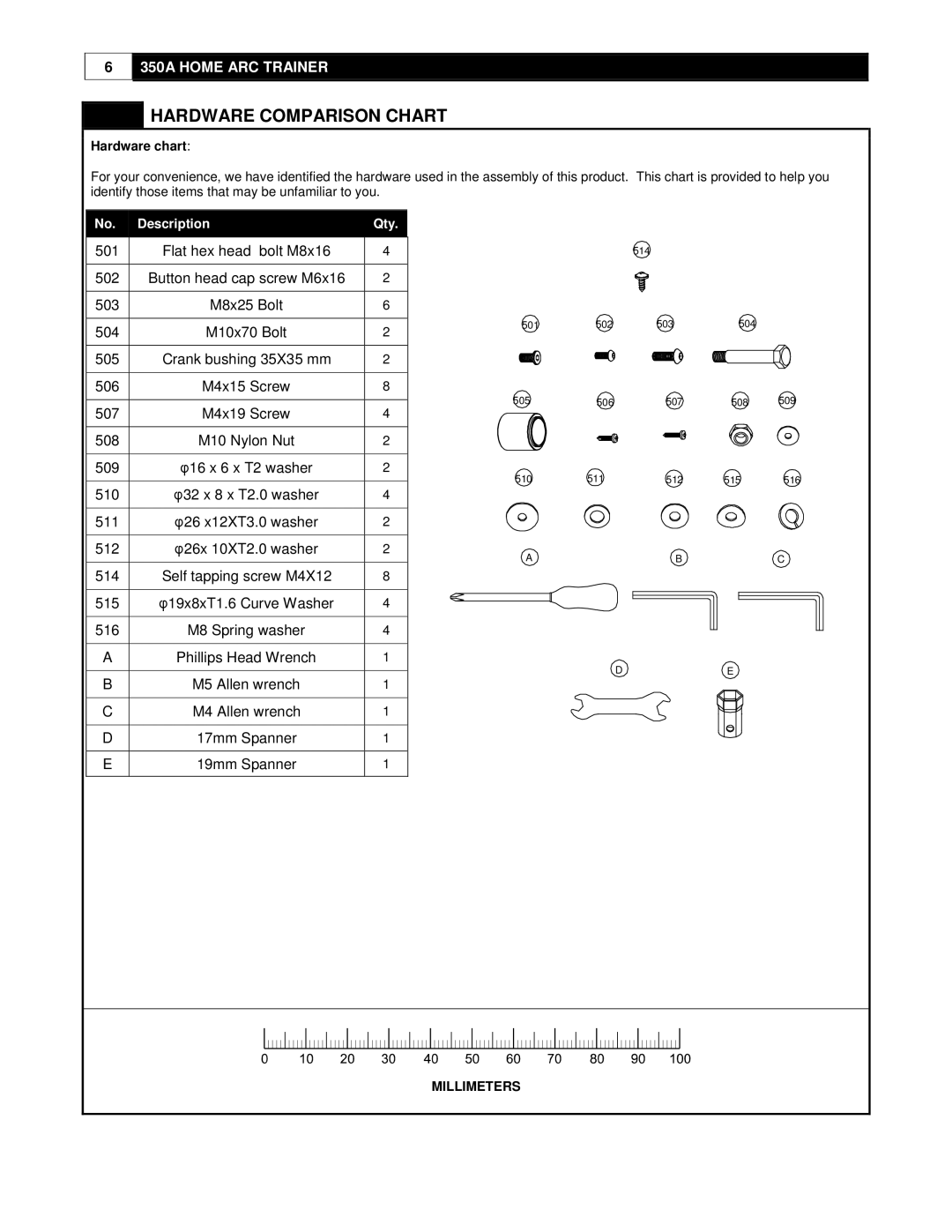 Cybex International 350A manual Hardware Comparison Chart, Hardware chart 