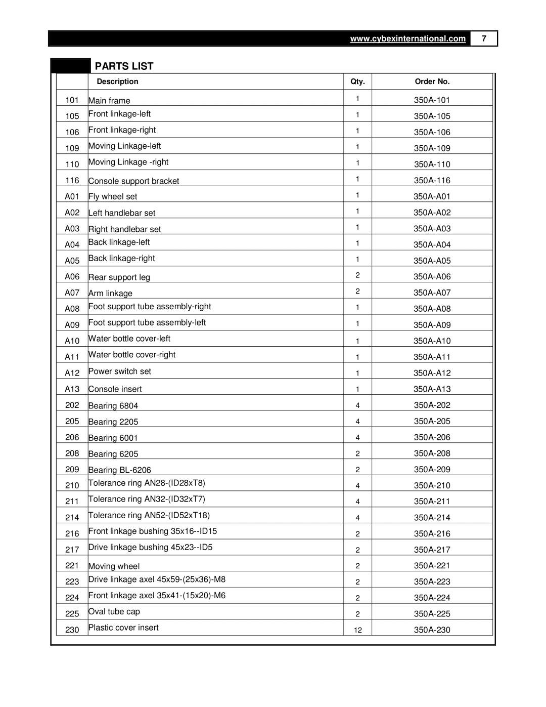 Cybex International 350A manual Parts List, Description Qty Order No 