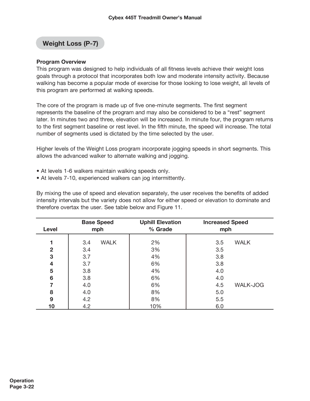 Cybex International CX-445T manual Weight Loss P-7, Base Speed, Increased Speed, Level Mph Grade 