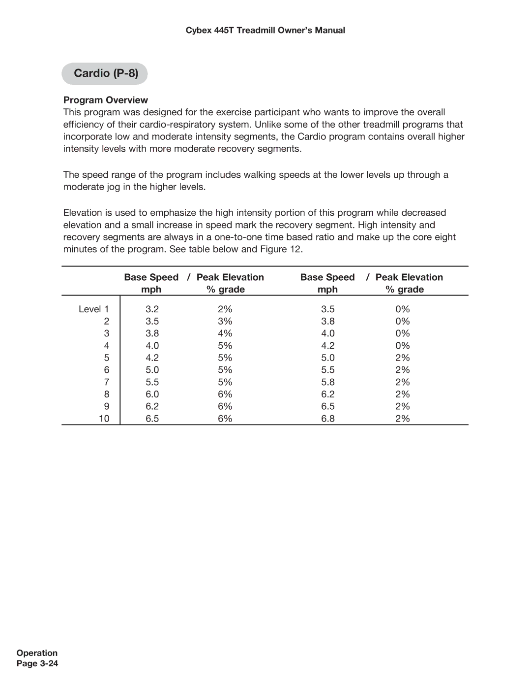 Cybex International CX-445T manual Cardio P-8, Peak Elevation 