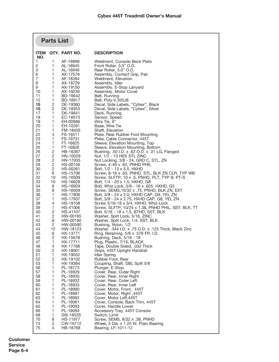 Cybex International CX-445T manual Parts List, QTY. Part no Description 