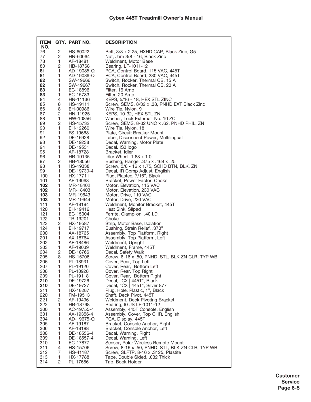 Cybex International CX-445T manual 102 