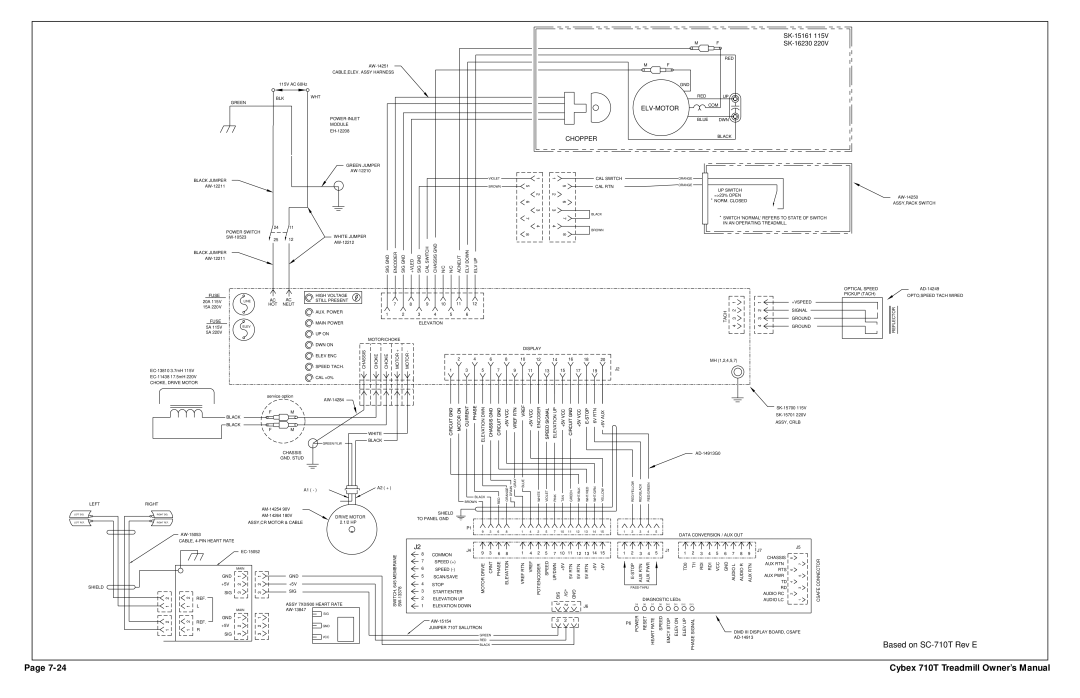 Cybex International LT-14464-4 Rev H manual Based on SC-710T Rev E 